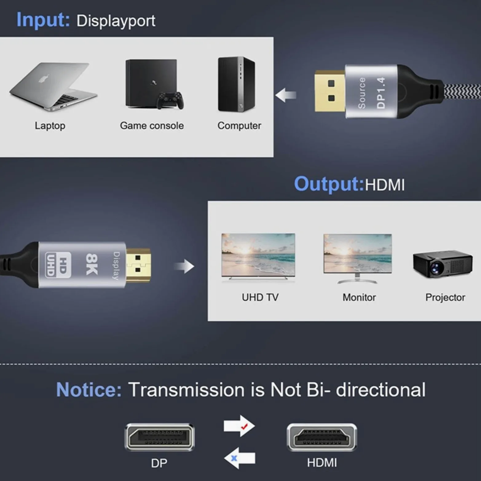 Septpenta Interfaccia Multimediale da Displayport 1.4 a HD, 8K 30Hz O 4K 120Hz, Supporto Modalità Mirror Ed Espansione, Guscio in Alluminio Connettore Placcato Oro, Lunghezza 6 Piedi