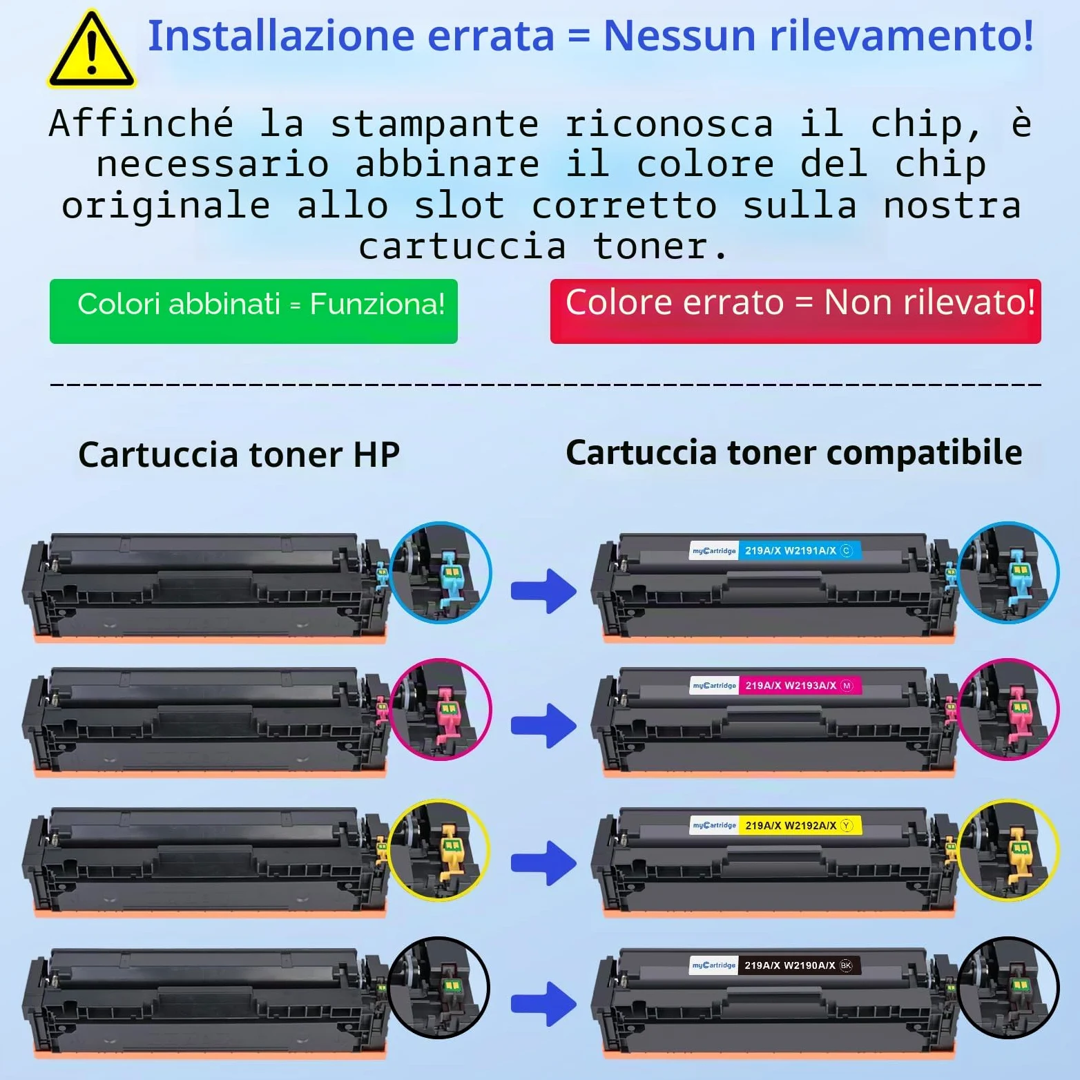 219X Toner No Chip compatibile con HP Color LaserJet Pro MFP 3302FDWG | Sostituzione di HP 219X Compatibile con HP Color LaserJet Pro MFP 3302SDWG/FDWG/FDNG 3202DW per un uso intensivo in ufficio