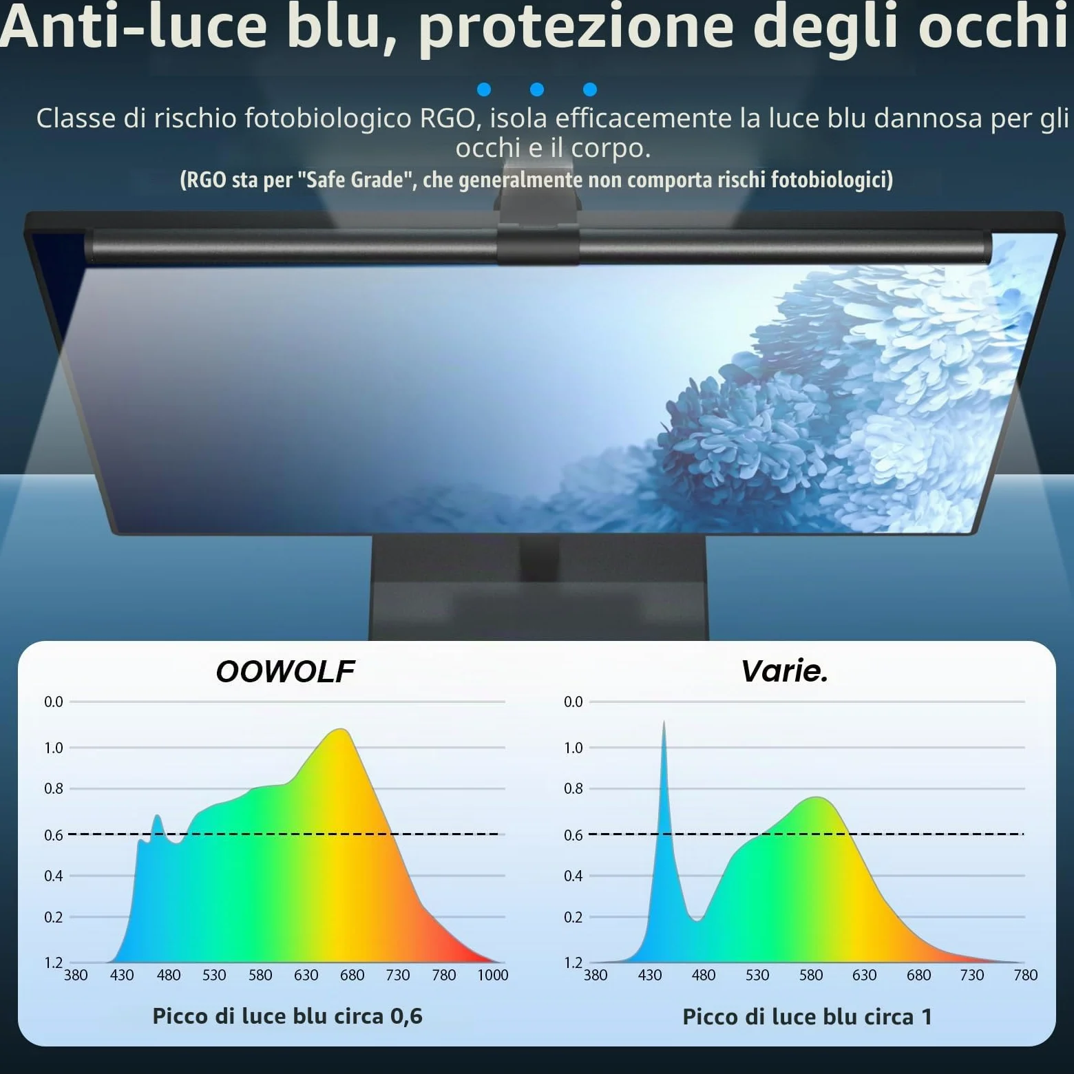 OOWOLF Lampada per Monitor con Telecomando 51cm, Dimmerabile, Retroilluminazione,Luce Led PC di Protezione Gli Occhi,Funzione di Memoria,Barra Light Bar per la Lettura Lavoro