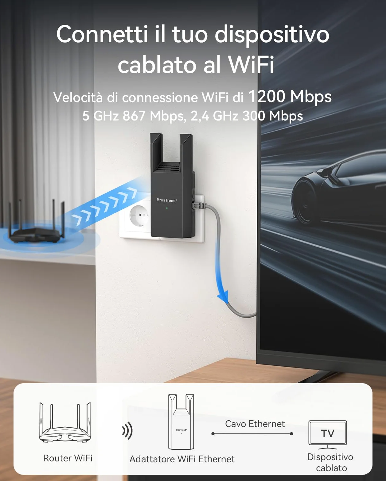 BrosTrend AC1200 WiFi to Ethernet Adapter, Adattatore WiFi Ethernet con RJ45 Porta Gigabit, Dual Band 5GHz & 2.4G Ricevitore Bridge Wi-Fi per Smart TV, Stampante, PlayStation, Trasformare Wi-Fi in LAN
