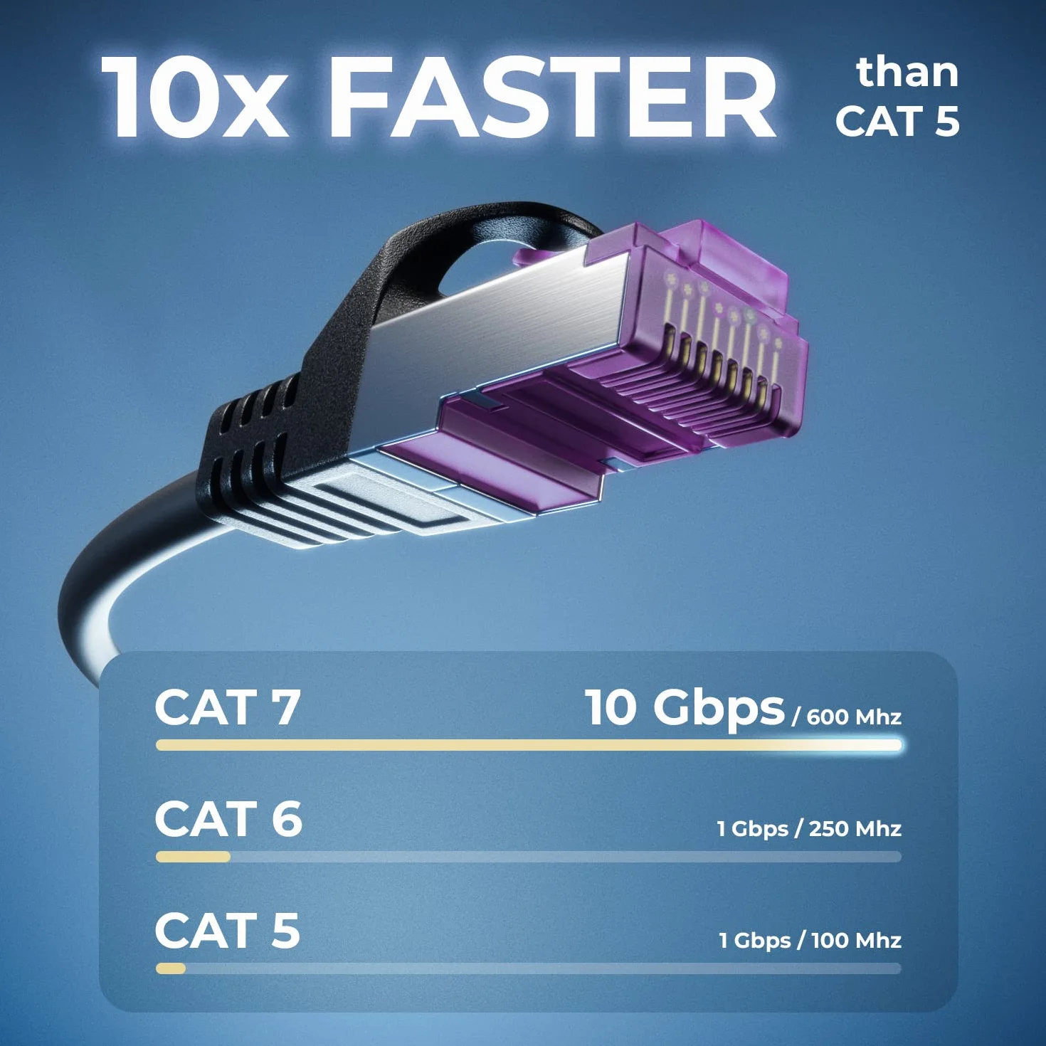 deleyCON 10x 0,25m Cavo Rete CAT7-10 Gigabit - Cavo Patch RJ45 Corto 25cm Ethernet (Rame, Schermatura S/FTP PiMF) - LAN DSL Switch Modem Router Patchpanel CAT7 CAT6 CAT5 - Nero