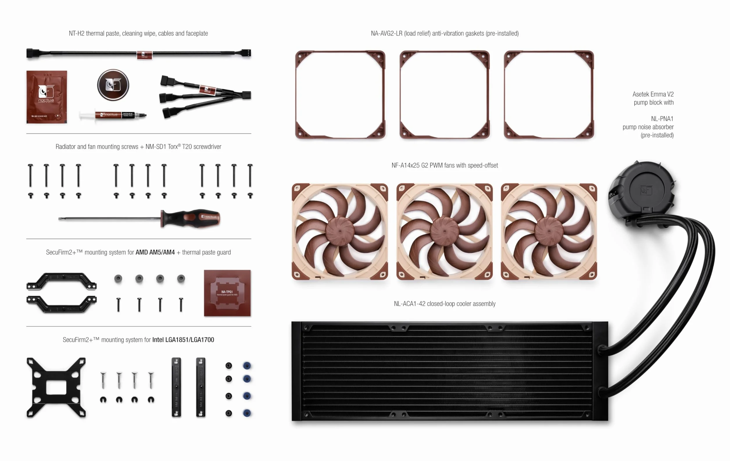 Noctua NL-LC1-42 da 420 mm Dissipatore a Liquido All-in-One (AIO) Silenzioso per CPU AMD AM5 e Intel LGA1851/LGA1700 (Nero, Marrone, Beige)