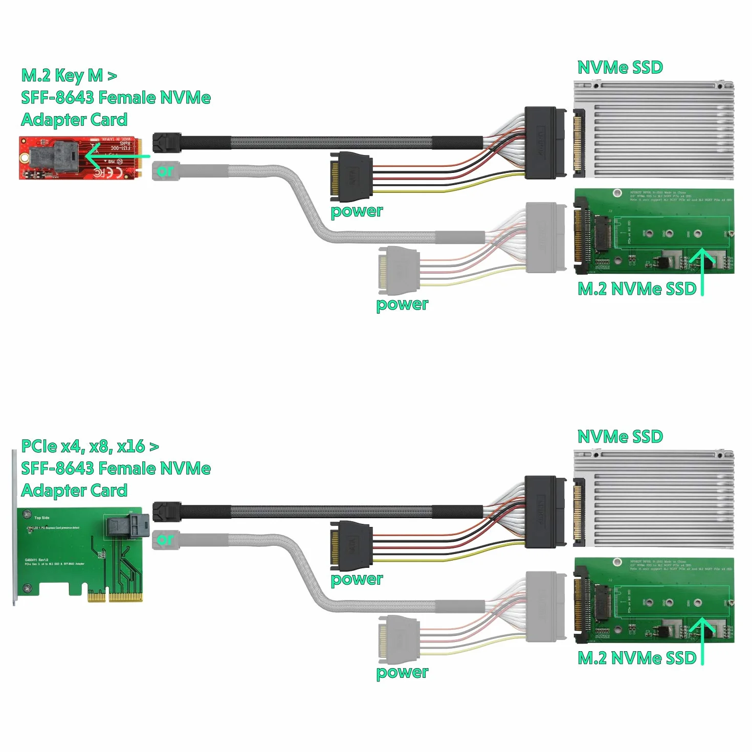 LINKUP - Internal 16G U.2 Cable (85Ω 85ohm PCIe Gen 4 Mini SAS HD to U.2/SFF-8643 to SFF-8639 Cable) with SATA Power - 0.9 meters/3 feet