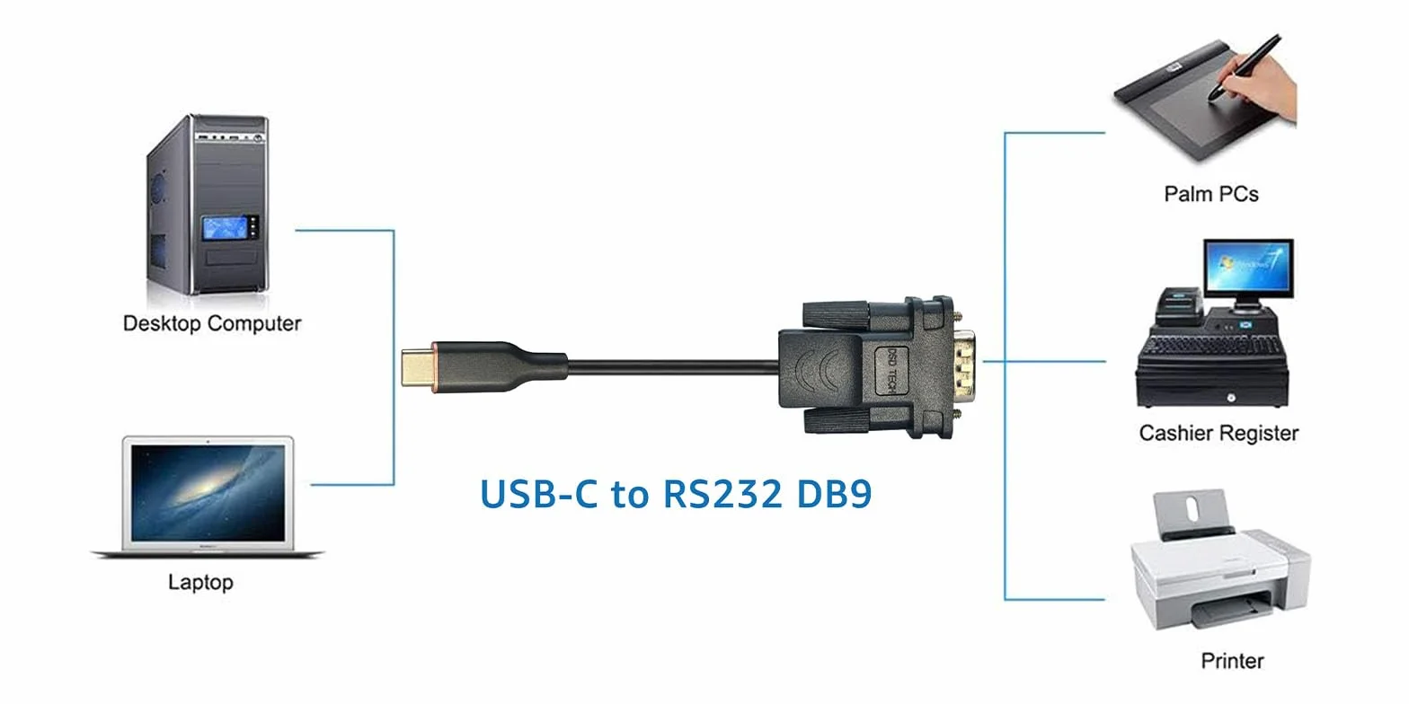 DSD TECH SH-RS232M Cavo seriale da USB-C a RS232 DB9 con chip FTDI per Windows Linux Mac