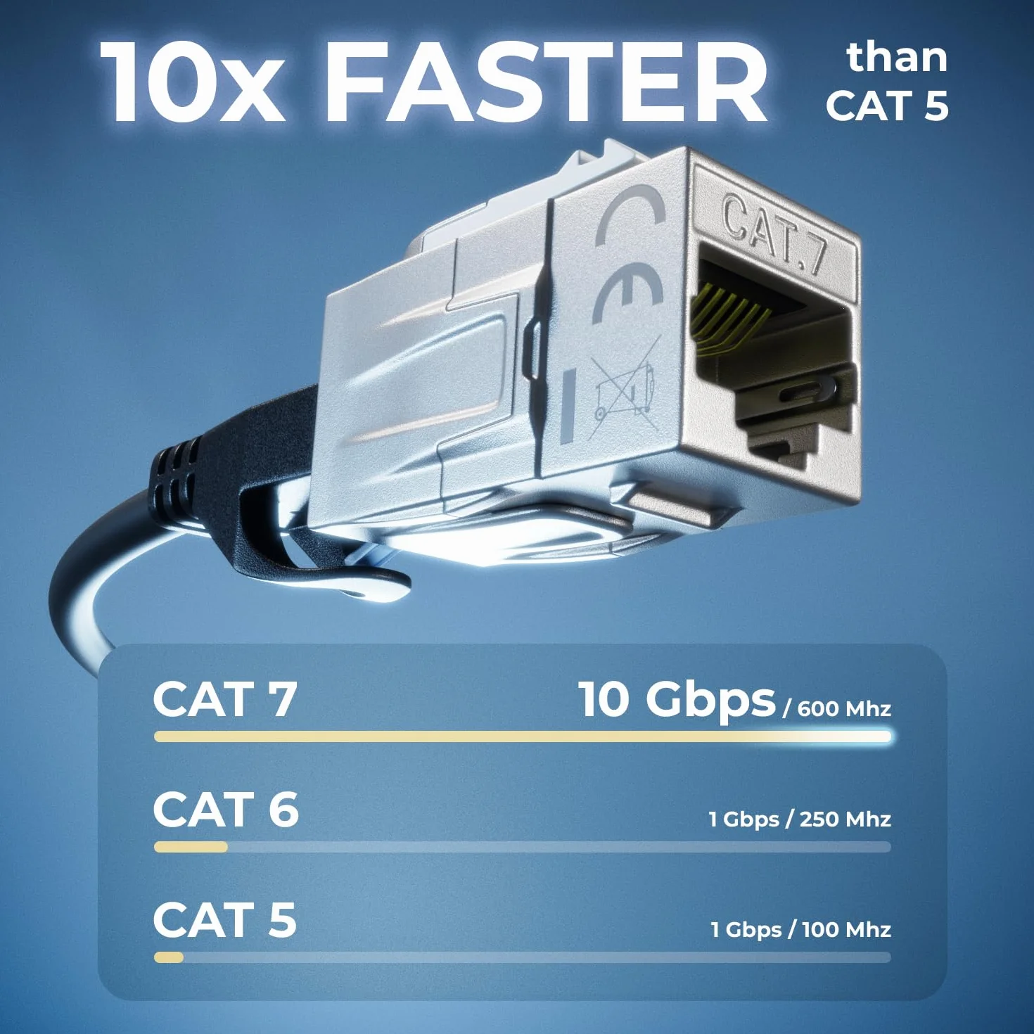 deleyCON 12 Pezzi CAT 7 Accoppiamento Keystone Metallo 2x RJ45 Jack Connettore per RJ45 Patch Cable 600 MHz 10 Gbps LAN DSL Ethernet e Utilizzabile Come Keystone - Argento