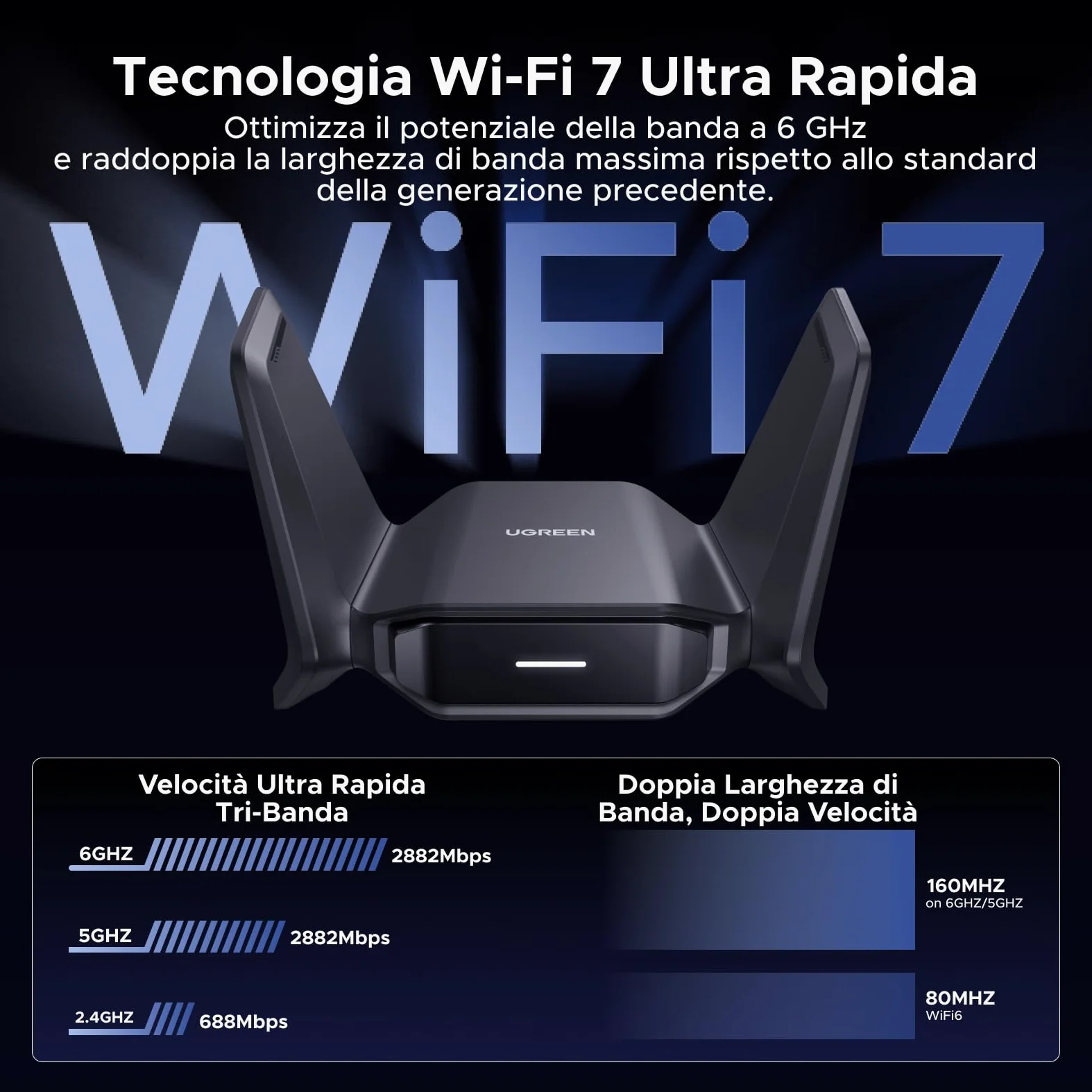 UGREEN Chiavetta WiFi 7 BE6500 Potente Adattatore USB Senza Fili Tribanda 6GHz 5GHz 2.4GHz Dongle USB WiFi Rete Modalità Soft AP Cifratura WPA3 Driver Integrato Compatibile con Windows 11 10
