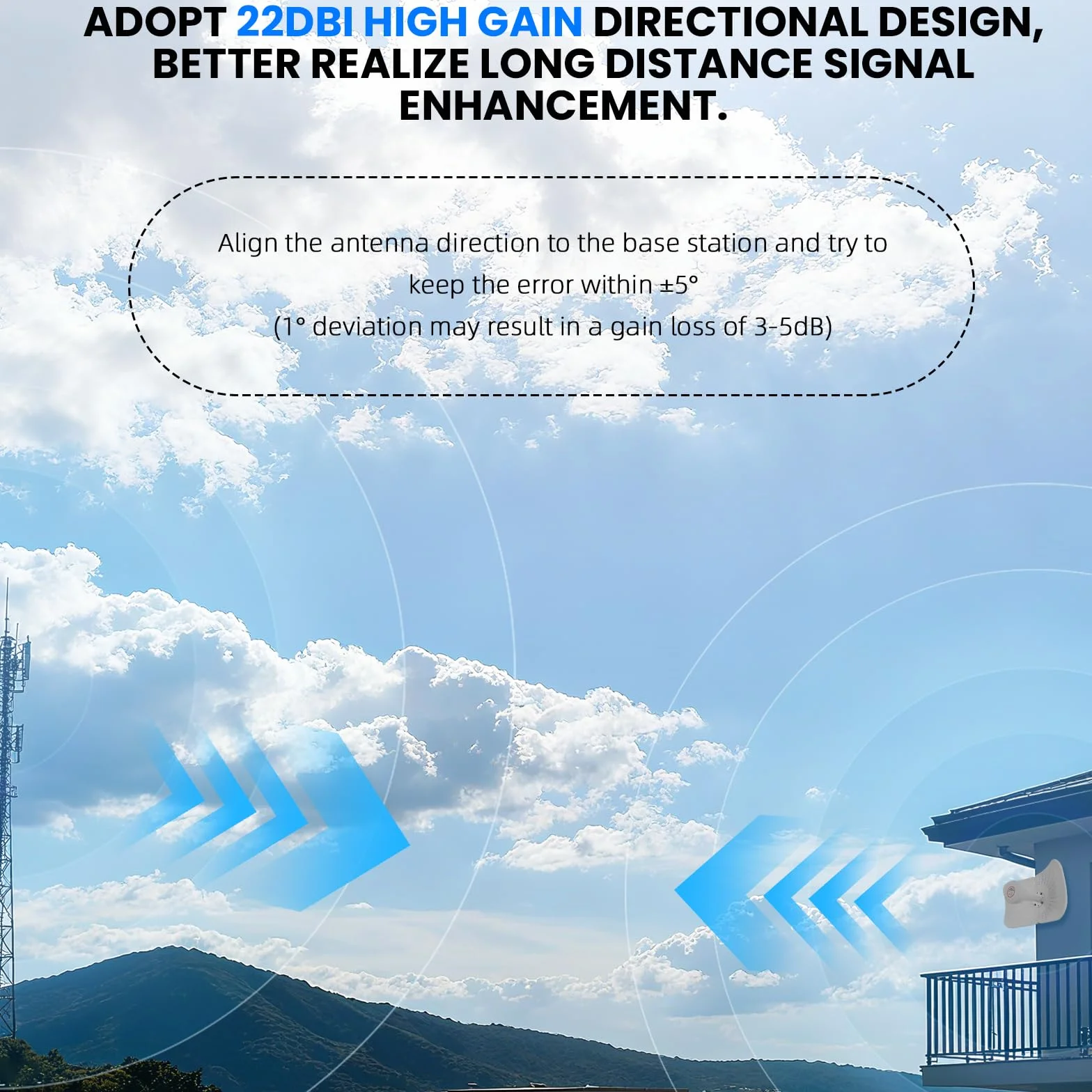 Antenna 4G LTE 5G per esterno, antenna direzionale MIMO | 600-6000 MHz | fino a 22 dB | 2 x 10 m, rinforzo compatibile router esterno 2 x TS9