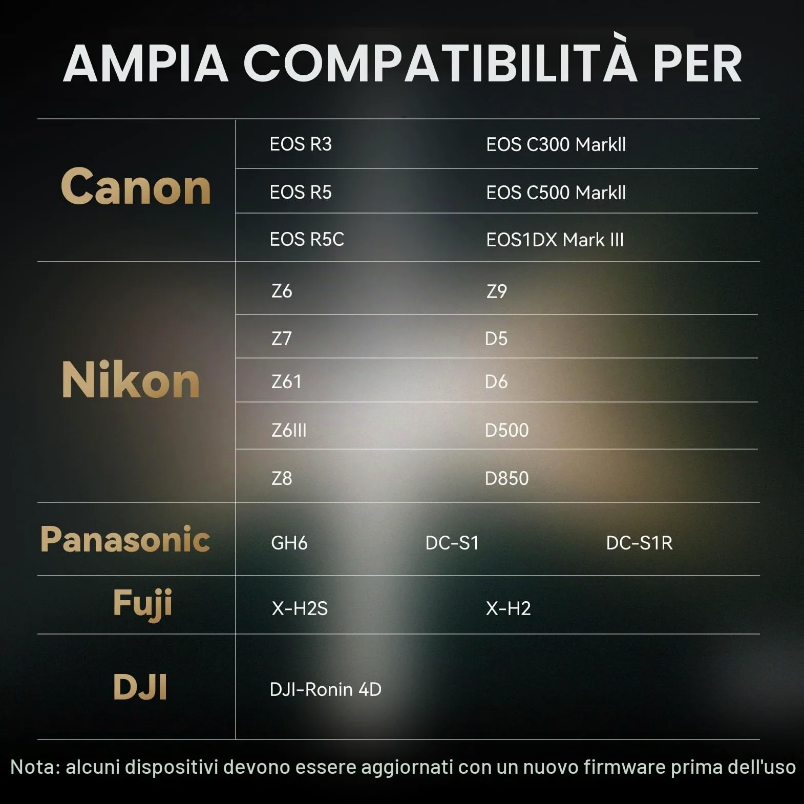 Pergear Schede di memoria CFexpress 4.0 da 512 GB, fino a 3500 MB/s di velocità di lettura e 3400 MB/s per registrazioni video RAW 8K (Master Series), per fotocamera DSLR R5/R5C/Z8/Z9/Z7 II