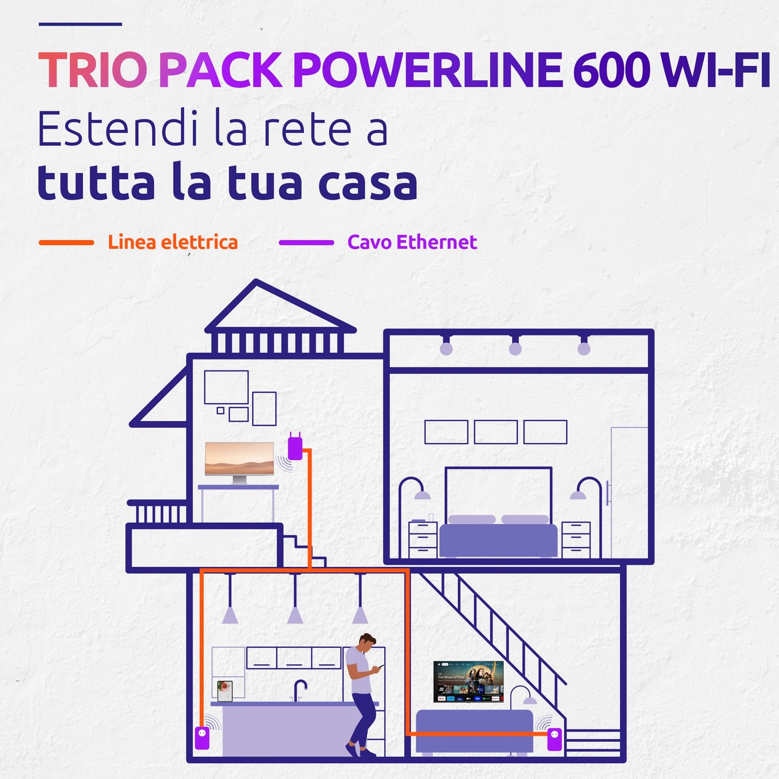 STRONG - Powerline 600 Triple Wi-Fi EU - 2 Adattatori Powerline 600 + Wi-Fi 300 Mbps - Internet Veloce - Presa Passante Schuko - Portata di 300m - Per Tutti i Modem/Router PLWF600TRIEUV2