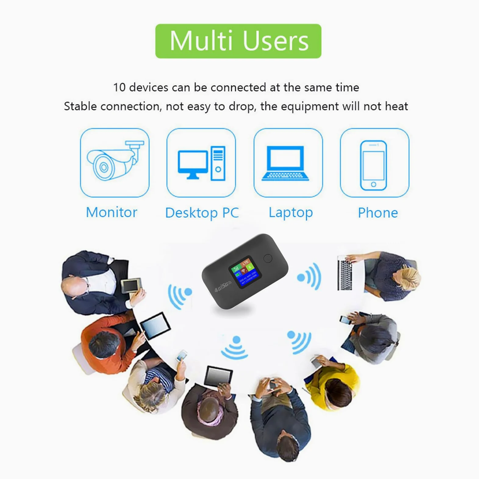 Router WiFi 4G LTE Portatile, Hotspot MiFi Mobile con Slot per Scheda SIM, Supporta 10 Dispositivi per Viaggiatori in Auto, Versione Europea