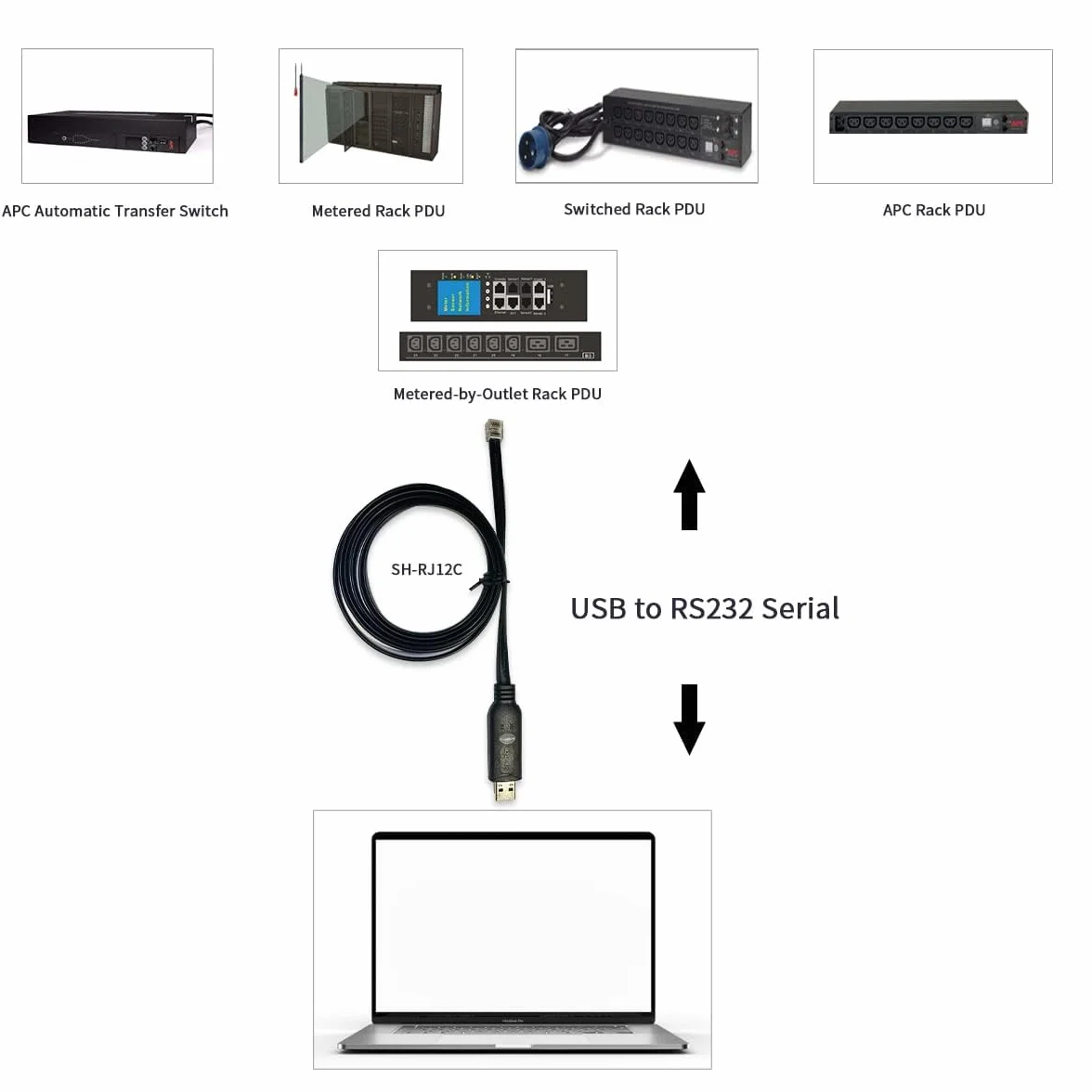DSD TECH SH-RJ12C Cavo seriale USB a RJ12 6P4C RS232 per PDU APC ATS 1.8M