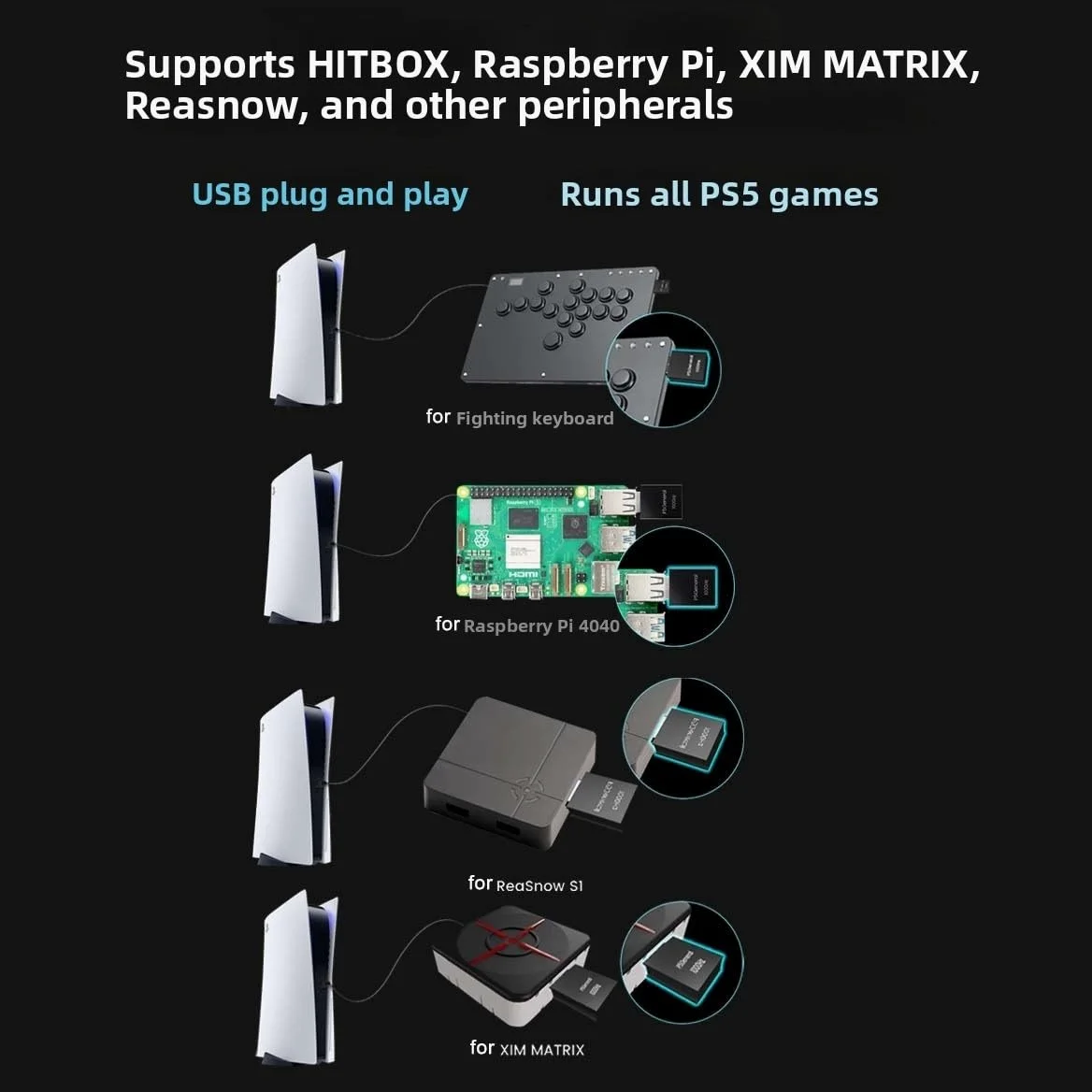 Attivatore di gioco per PS5, convertitore 1 ms, tempo di risposta per giochi di combattimento, supporta Raspberry Pi per Titan Two - USB Play