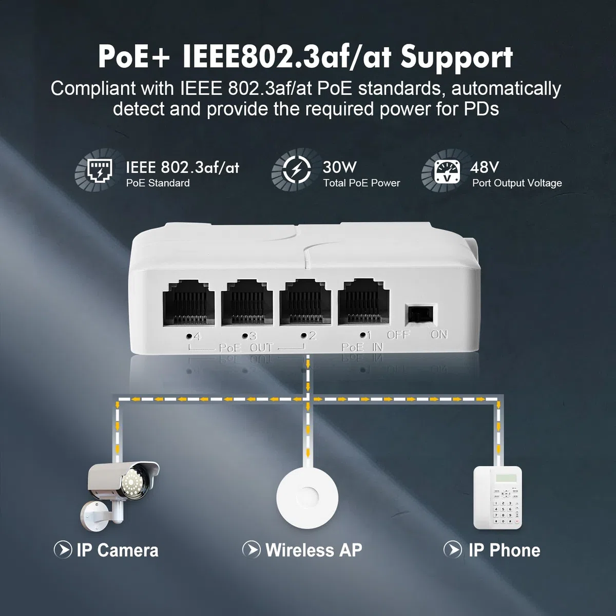Extender PoE a 4 porte, 1 PoE in 3 uscite PoE, switch passthrough alimentato IEEE802.3af/at PoE, Ethernet 100Mbps, guida DIN e montaggio a parete