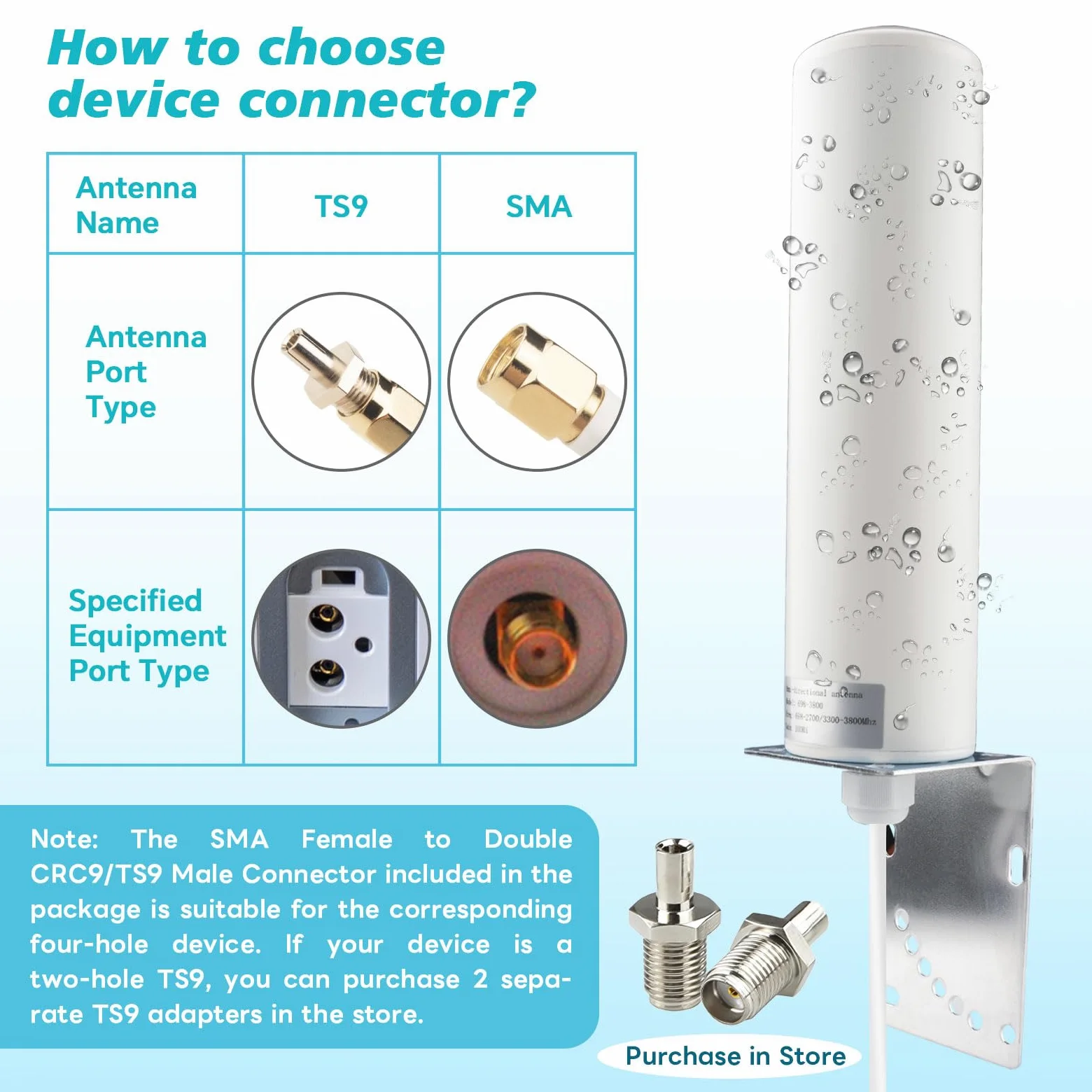 Antenna WiFi 4G 5G LTE ad alto guadagno 10dBi Antenna omnidirezionale esterna 698-3800MHZ Router Modem Gateway Antenne Dual SMA maschio 16.4Ft RG58 Cavo+SMA femmina a doppio connettore maschio