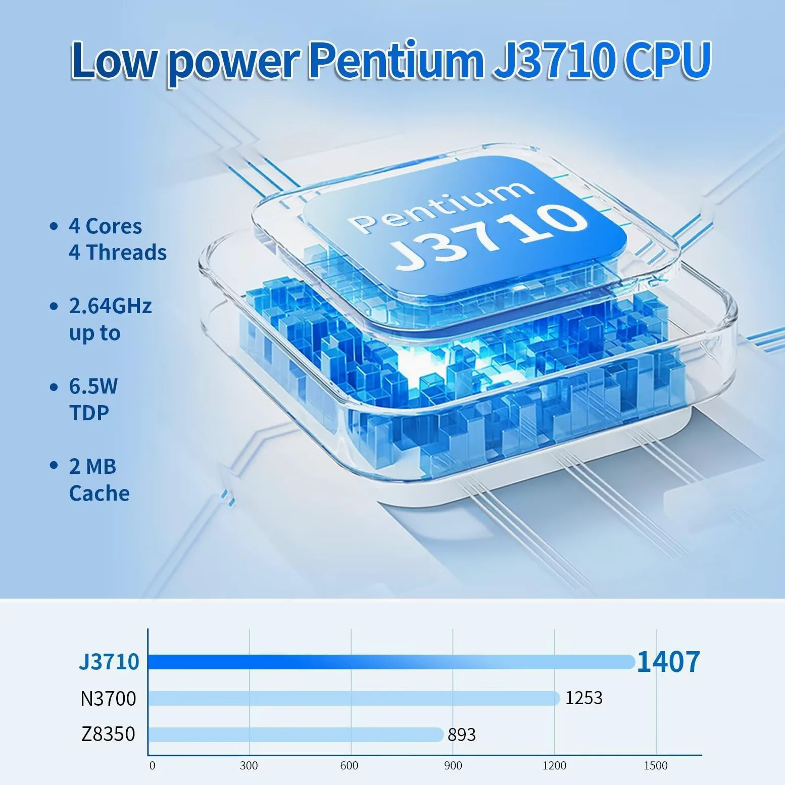 Micro Firewall Appliance, Fanless Mini PC J3710 4C/4T, 4x 2.5 GbE i225-V LAN,AES-NI,DDR3 8GB SSD 128GB Router Netzwerk Security USB3.0/HD/DP/Console RJ45 Port/Wi-Fi, Dual Display