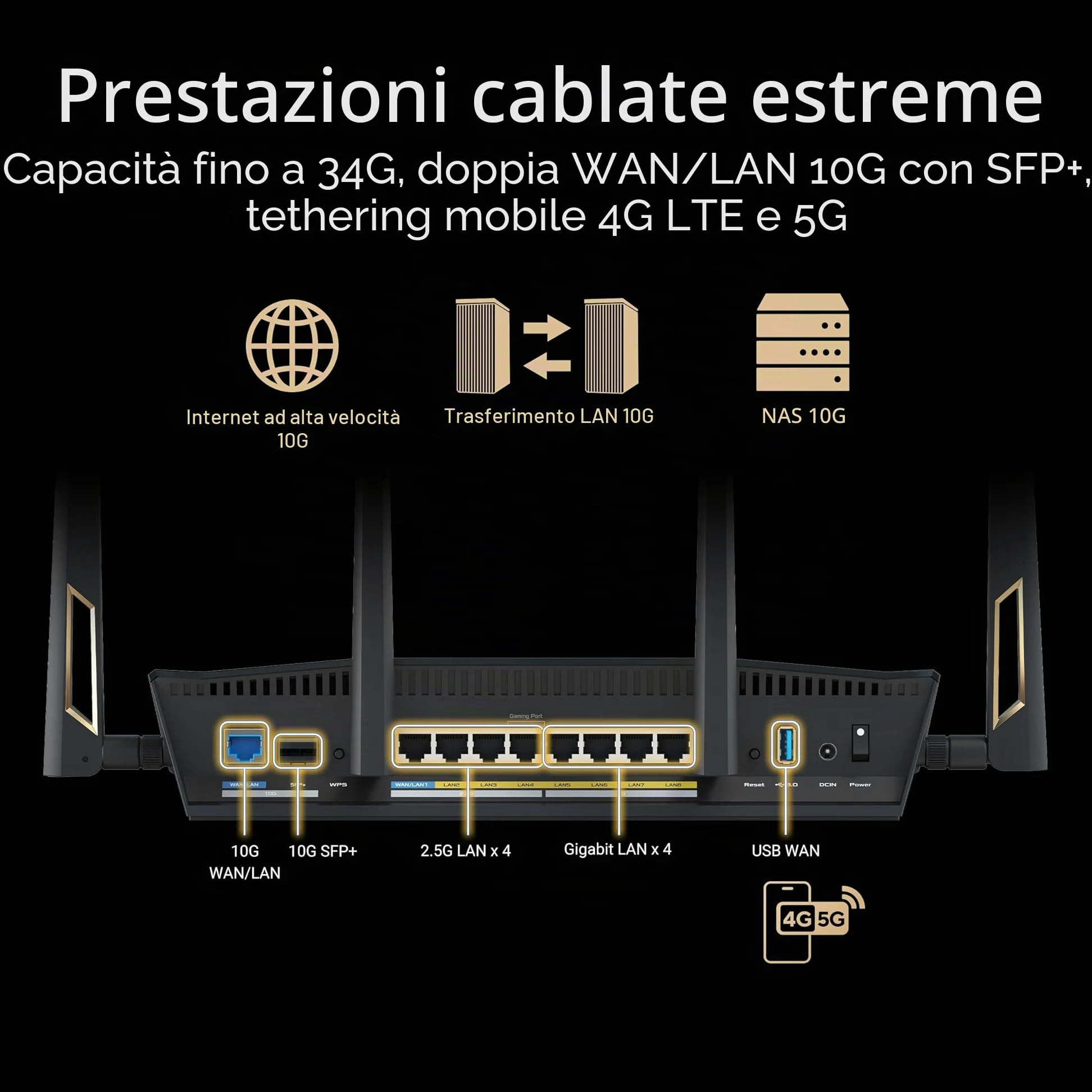 ASUS RT-BE88U Router Dual-band WiFi 7 AiMesh Estendibile, Per Modem Operatore e ONT, 4K-QAM, MLO, Doppia porta 10G, SFP+, 4 porte 2,5G, WAN/LAN 34G, Sicurezza di rete e VPN, Nero
