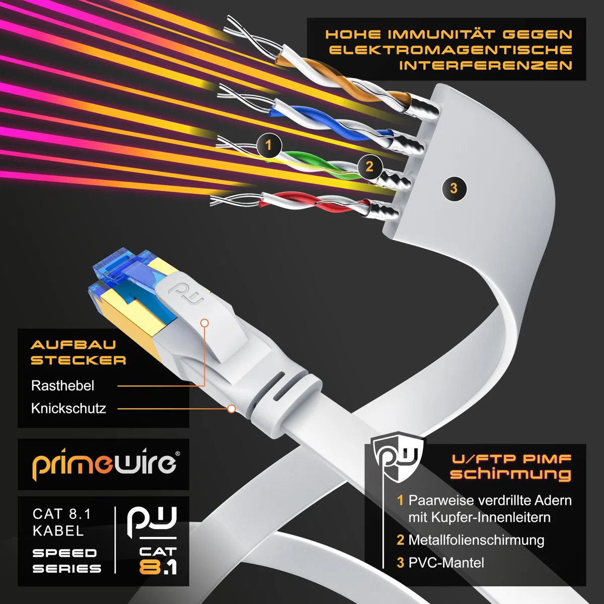 CSL - Cavo di Rete CAT 8.1 Piatto, 40 Gbits, 10 m, Patch LAN, RJ45, Velocità in Fibra Ottica 40000 Mbits, di Posa Cat 6 Cat 7 Cat 8