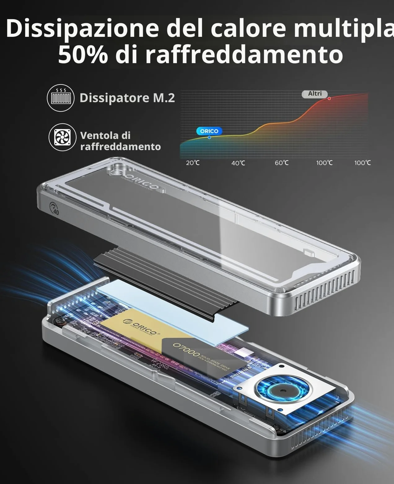 ORICO 40Gbps Case SSD M2 NVMe, Adattatore SSD M.2 NVMe USB Con Ventilatore Incorporato, Compatibile Thunderbolt 3/4 USB 3.2/3.1/3.0/2.0, Esterno Enclosure per M-Key SSD 2230/2242/2260/2280
