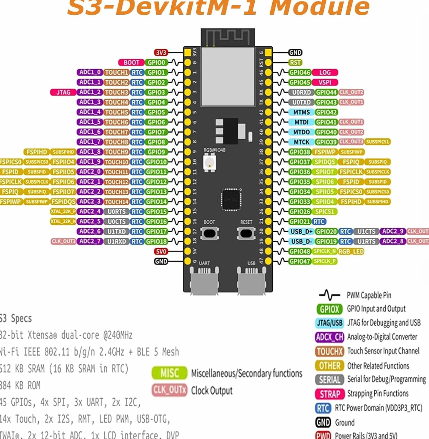 ESP-S3-DevKitC-1 WROOM-1-N16R8 Schede di sviluppo 16M di espansione flash esterna 8M PSRAM con WiFi, Bluetooth 5.0 per Arduino
