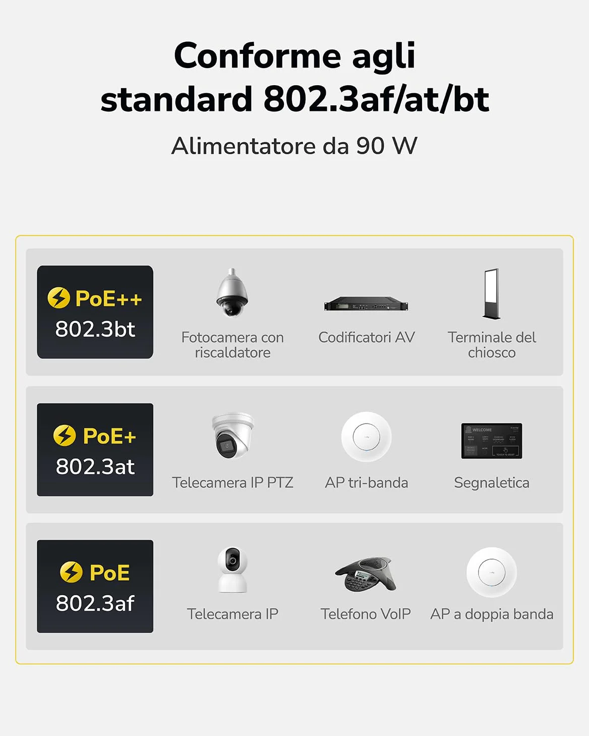 Cudy iniettore PoE++ 90W 10Gbps, 802.3bt/at/af 4-Pair, 1x10GbE In/Out, adattatore PoE Ethernet 90 m per AP WiFi 6/7, camera PTZ, controllo accessi, metallo muro, POE400X