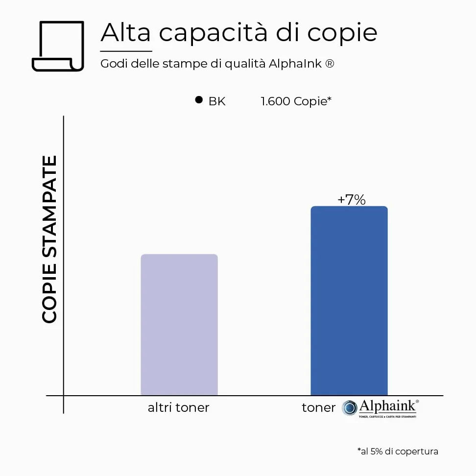 alphaink 3 Toner TL-A2310H Nero di Ricambio, Capacità fino a 1.600 Pagine per Toner, per Stampanti Laser Pantum BP2300W BM2300W BM2300AW