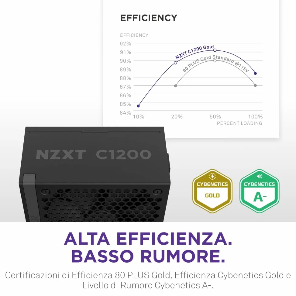 NZXT C1200 Gold ATX 3.1 - Alimentatore per PC da gaming completamente modulare a rumorosità ridotta - 1200 watt - 80 PLUS Gold - Connettore 12V-2x6 - Condensatori 100% giapponesi - Nero
