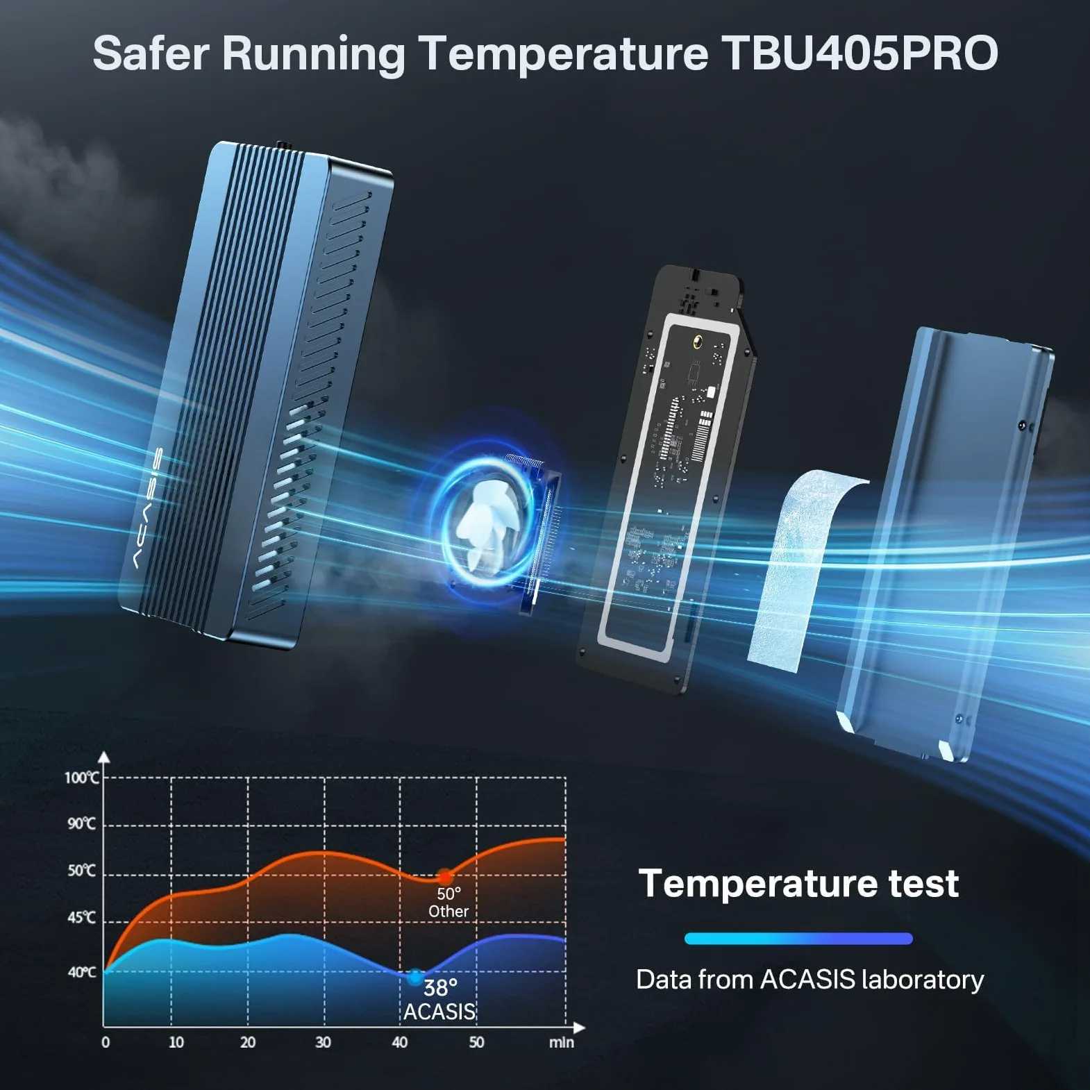 ACASIS Case M.2 NVMe 40Gbps con Ventola – Enclosure SSD Esterno Thunderbolt 4 / 3 USB4/3.2/3.1/3.0, Installazione Senza Attrezzi, per Dischi 2280/2260/2242/2230, Compatibile Mac M1/M2, iPad Pro e PC