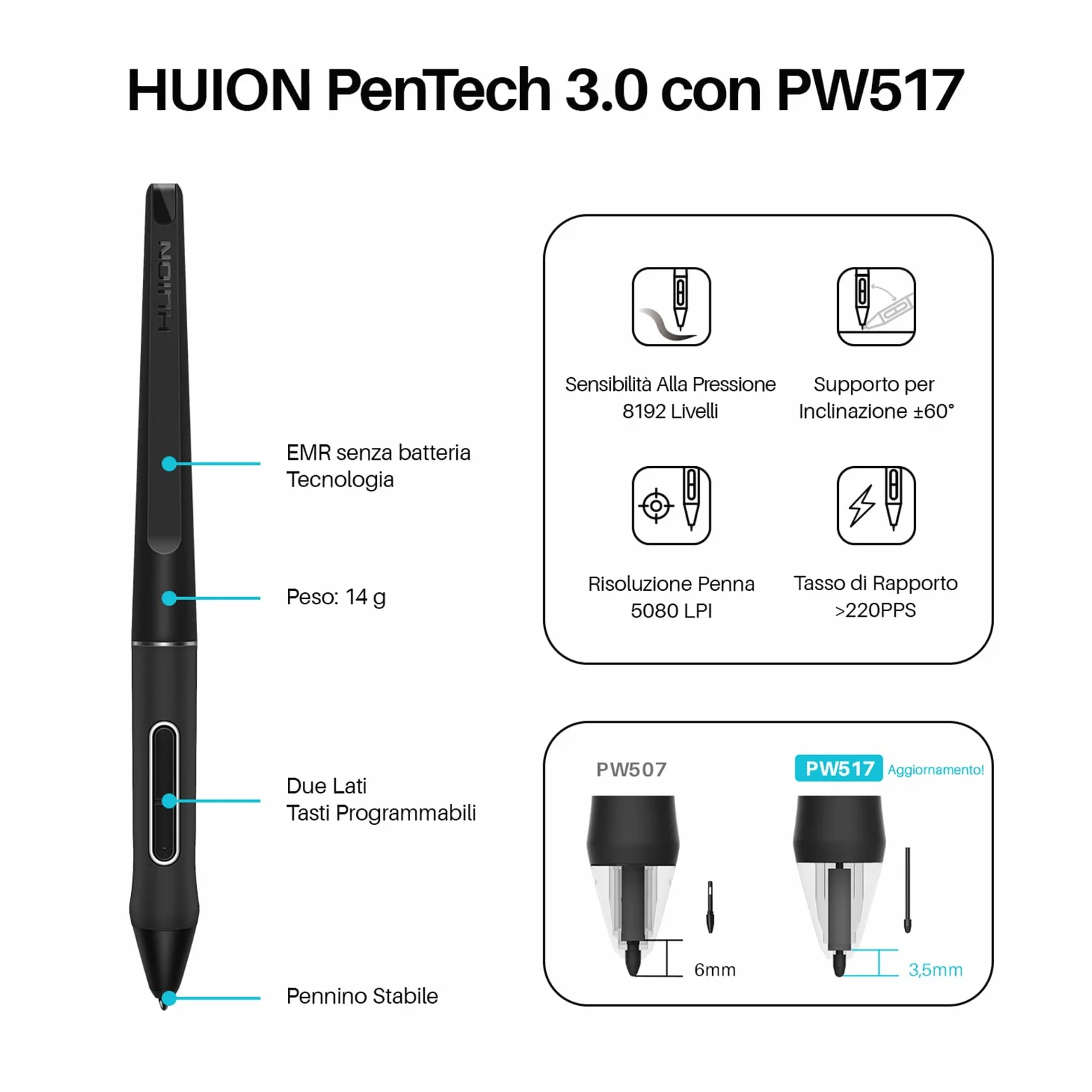 HUION Nuova Kamvas 22 Tavoletta Grafica con Schermo La più Recente Stilo senza Batteria PW517 8192 Pressione della Penna Supporto Android 120% sRGB Pellicola Opaca Antiriflesso - 21,5 pollici | 21,5 pollici,FHD,Stilo PW517,Disegno,telelavoro,Educazione in