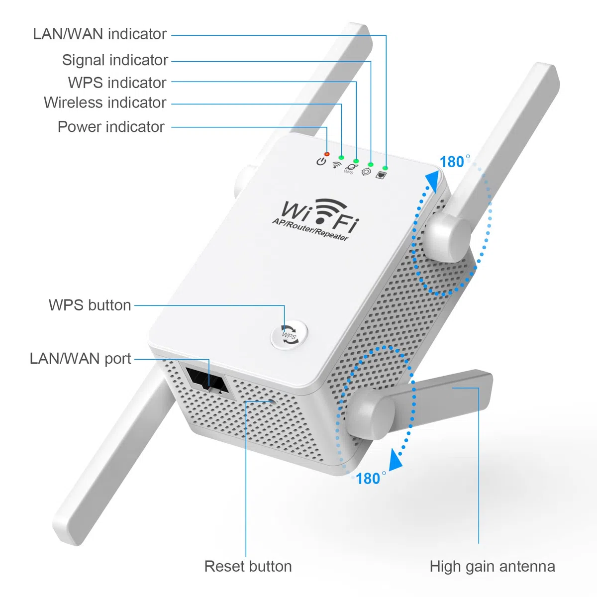 Ripetitore WiFi Potente per Casa Amplificatore WiFis Più Recente WLAN Ripetitores WiFi Extender 300Mbit/s 2.4GHz, Porta LAN, Supporta Modalità Ripetitore/Router/AP