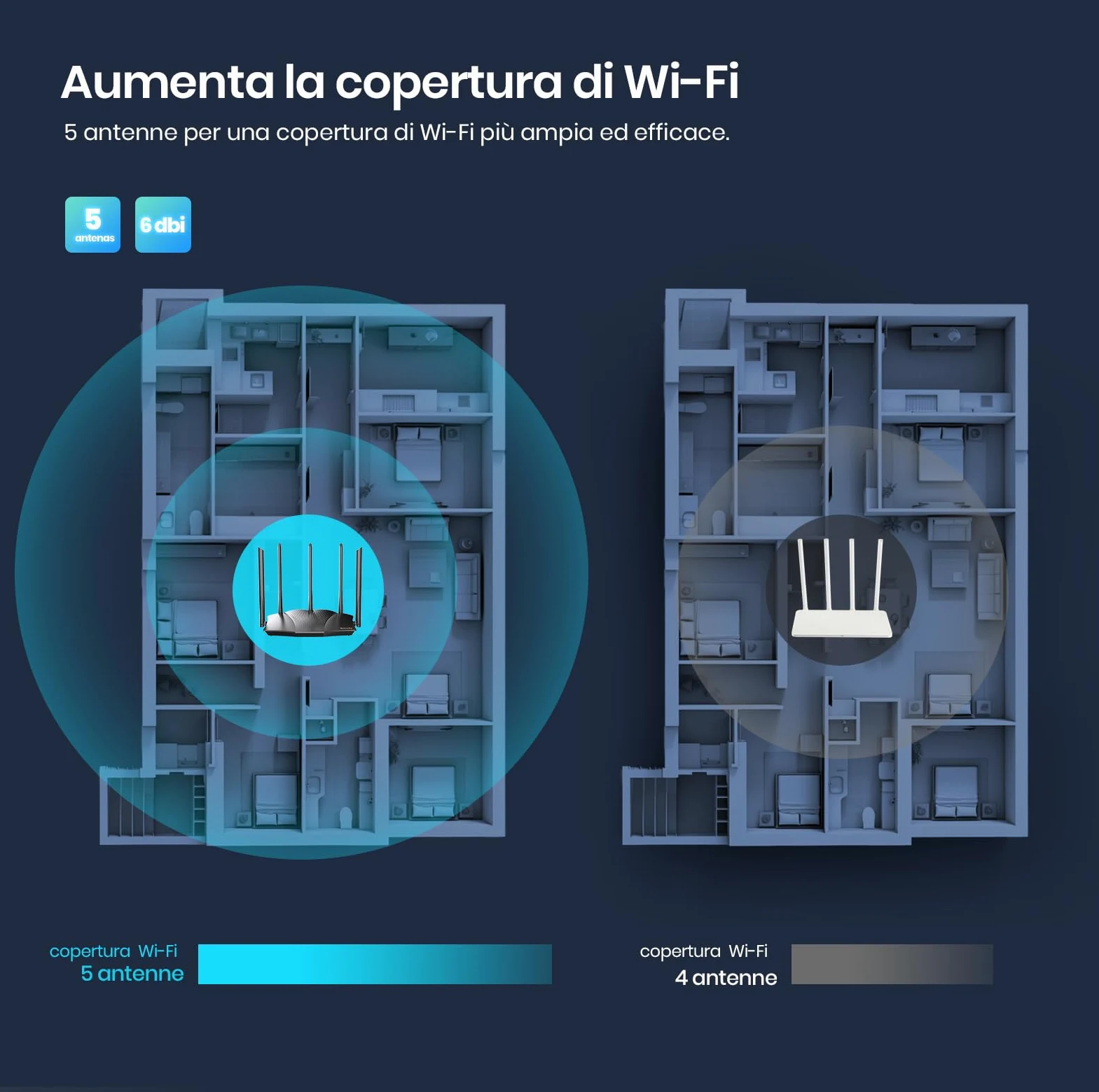 Tenda RX12 Pro Router WiFi 6 AX3000 Dual Band Gigabit, 2404Mbps/5GHz + 574 Mbps/2.4GHz, 4 Porte Gigabit, Larghezza di banda 160MHz, WiFi+ Mesh, OFDMA/VPN/WPA3/IPV6/TWT