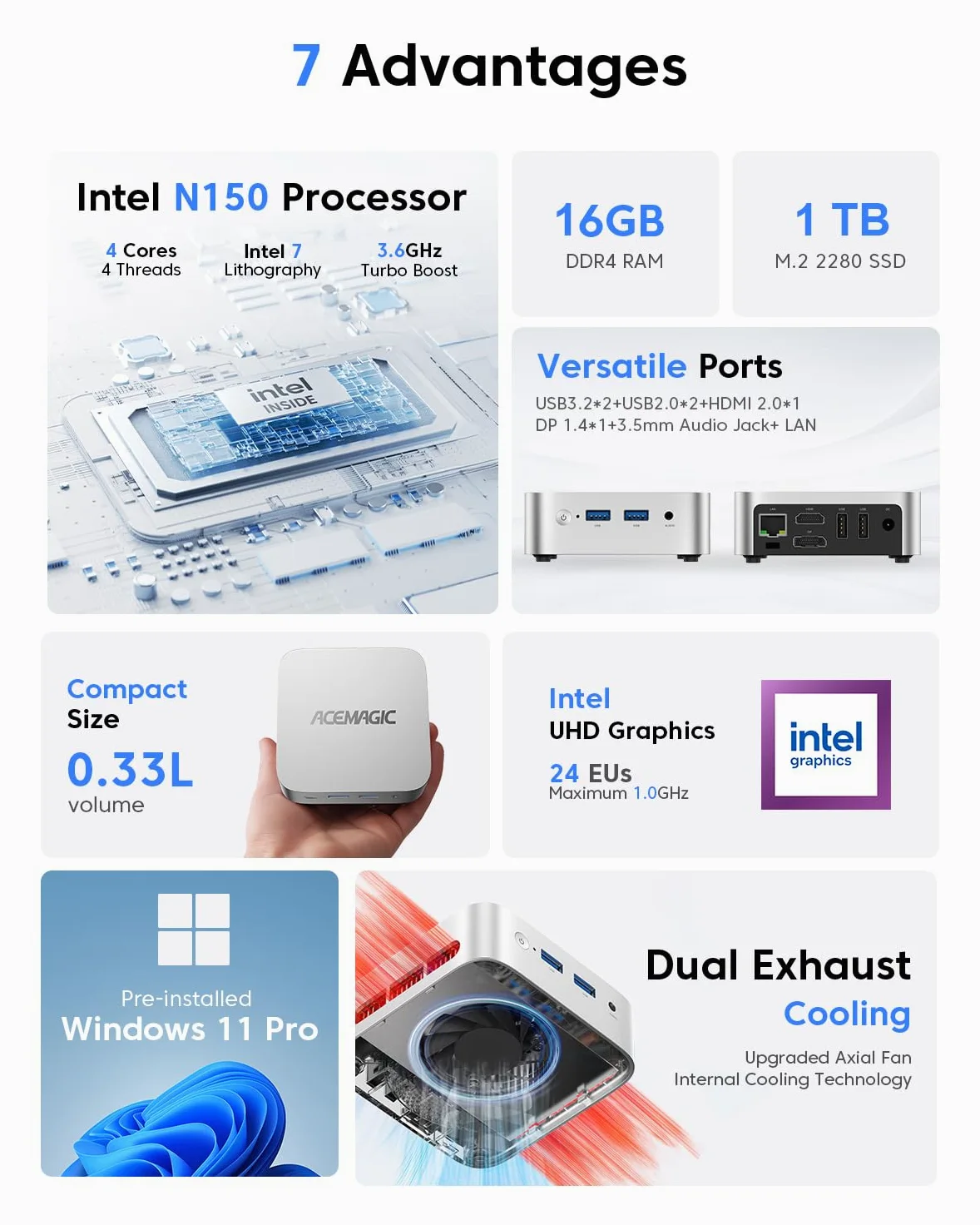 ACEMAGICIAN V1 Mini PC Intel Twin Lake N150 (fino a 3,6 GHz), 16 GB DDR4 1 TB M.2 2280 SSD Micro Desktop Computer Support Dual HDMI+DP, USB3.2