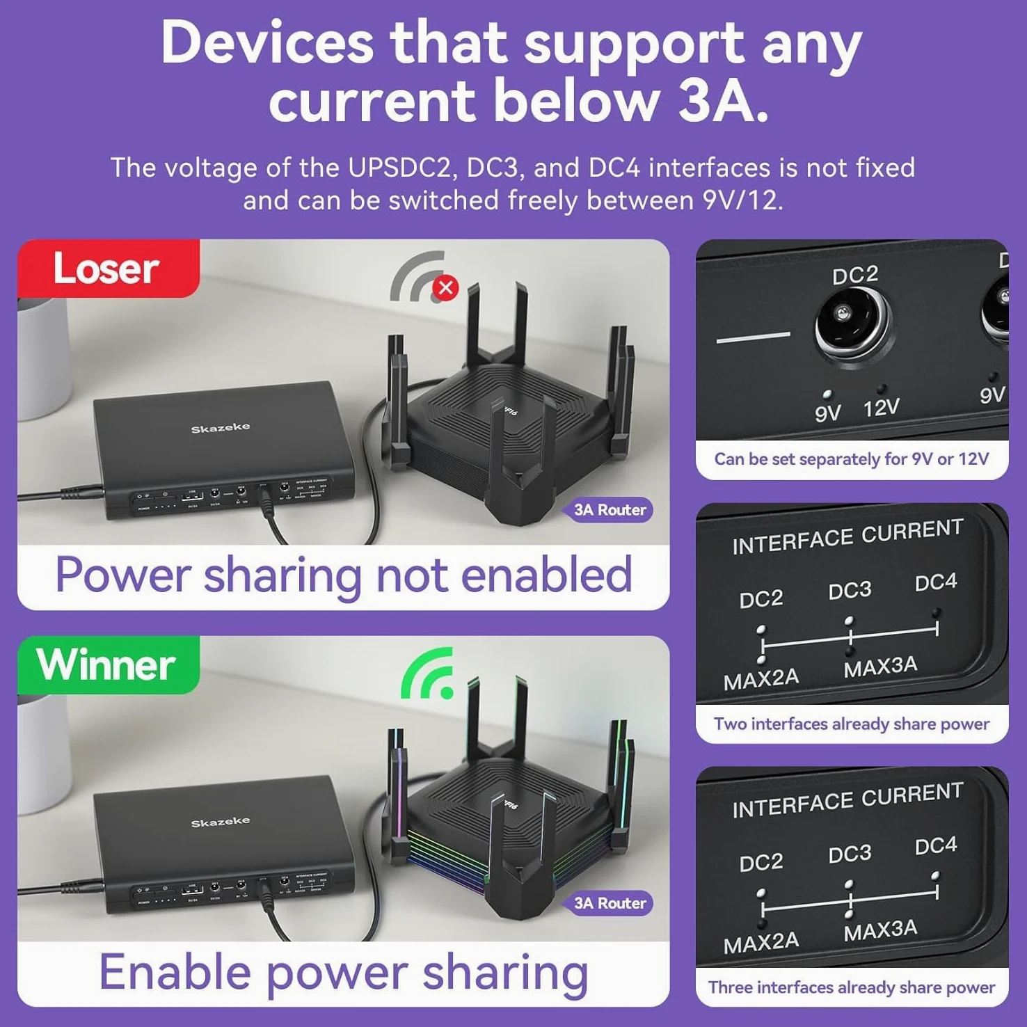 Mini UPS Skazeke 20000 mAh Mini UPS con 5 uscite DC 5V/9V/12V/3A,USB 5V/3A, alimentazione Wi-Fi senza interruzioni per router/modem/telecamera IP/pompa