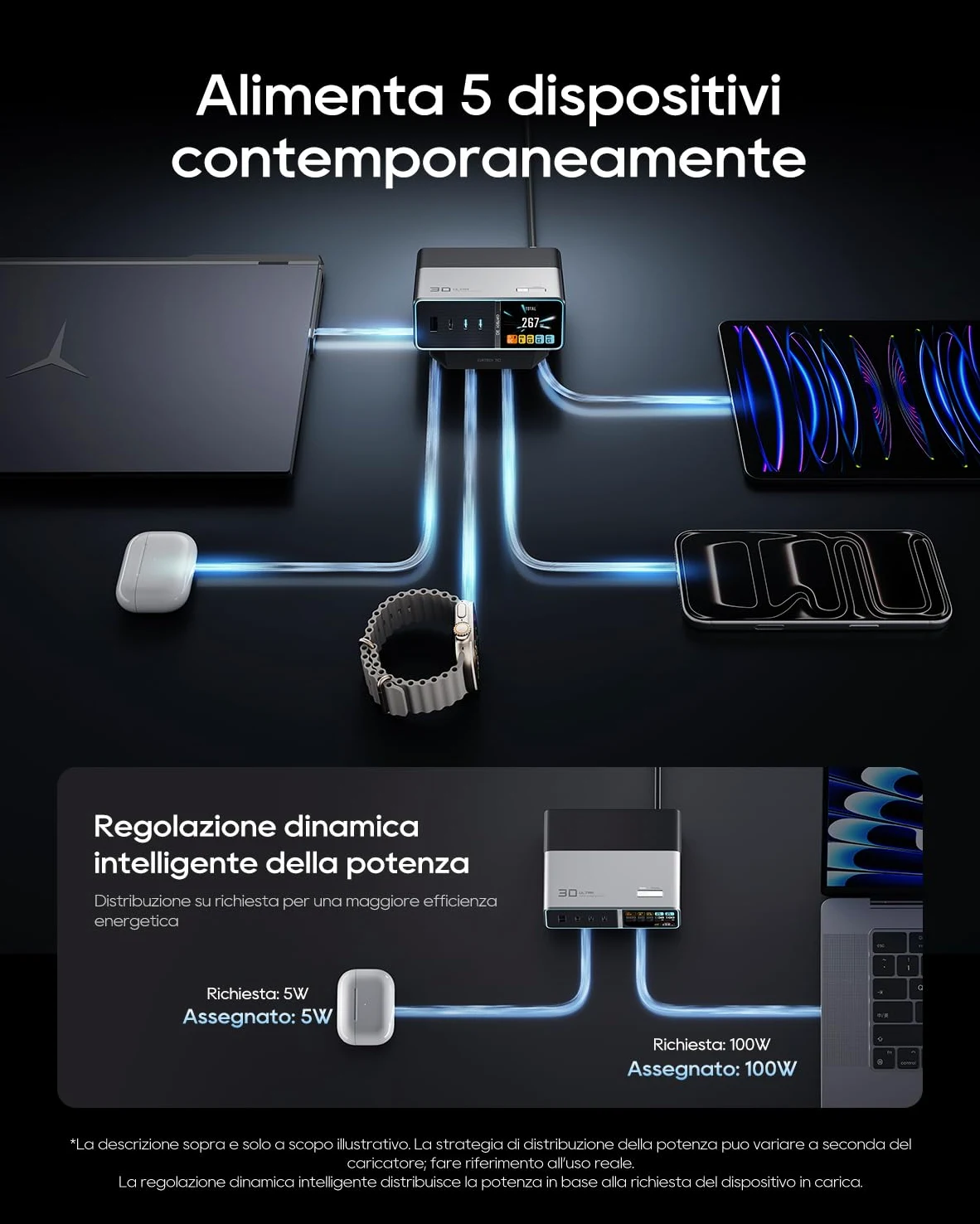 CUKTECH 30 Ultra 300W 5-Ports GaN Multi Charging Station, Caricatore USB C con Display LCD e Ricarica Rapida, Compatibile con Laptop, MacBook, iPad, iPhone 16/15, Galaxy S24/S23