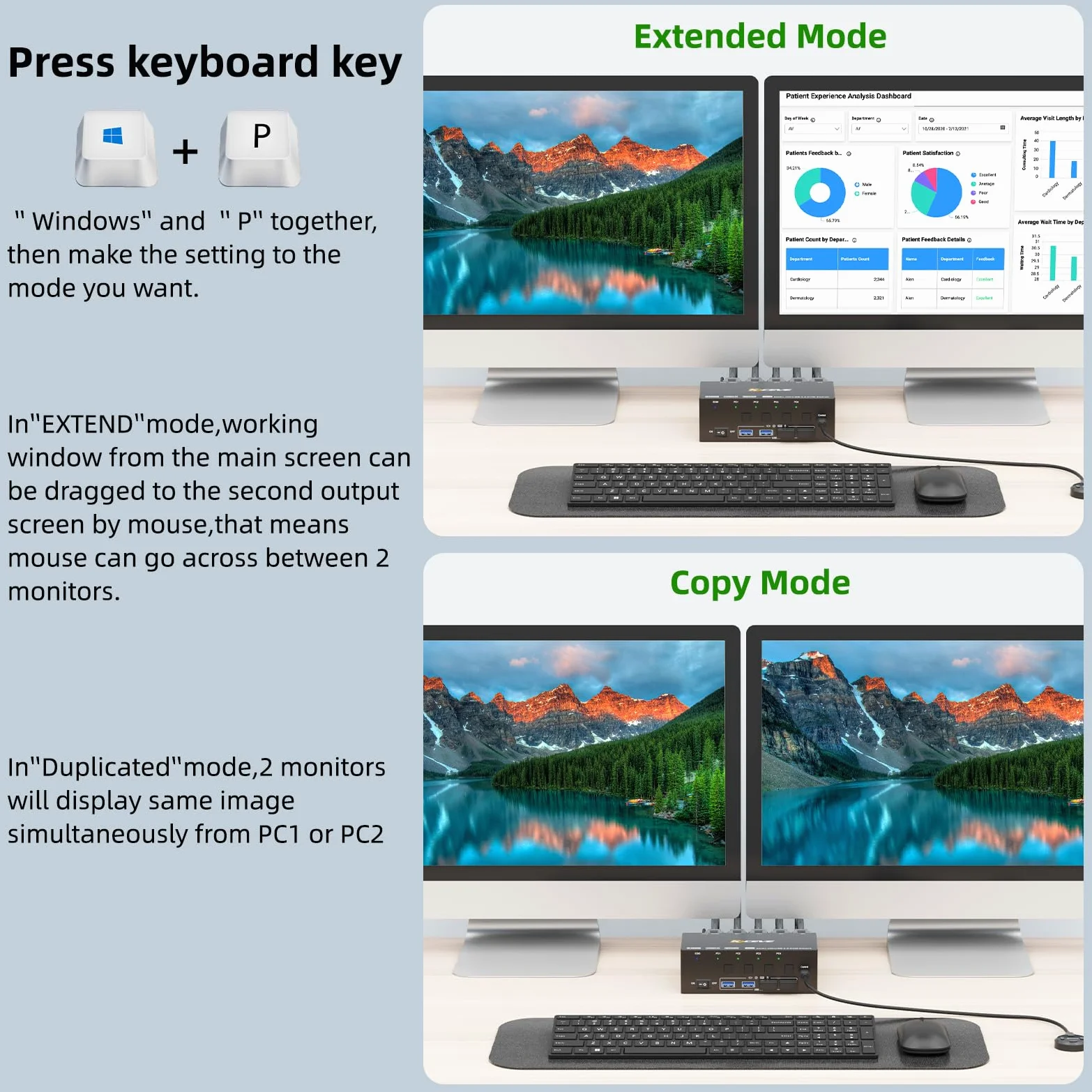 Switch KVM 2 Monitori 4 PC, KCEVE 8K@60Hz, 4K @144Hz USB 3.0 HDMI KVM Conmutador KVM con EDID EDID per 4PC Share Mouse Tastiera e Monitor, Chip stabile, Alta Compatibilità