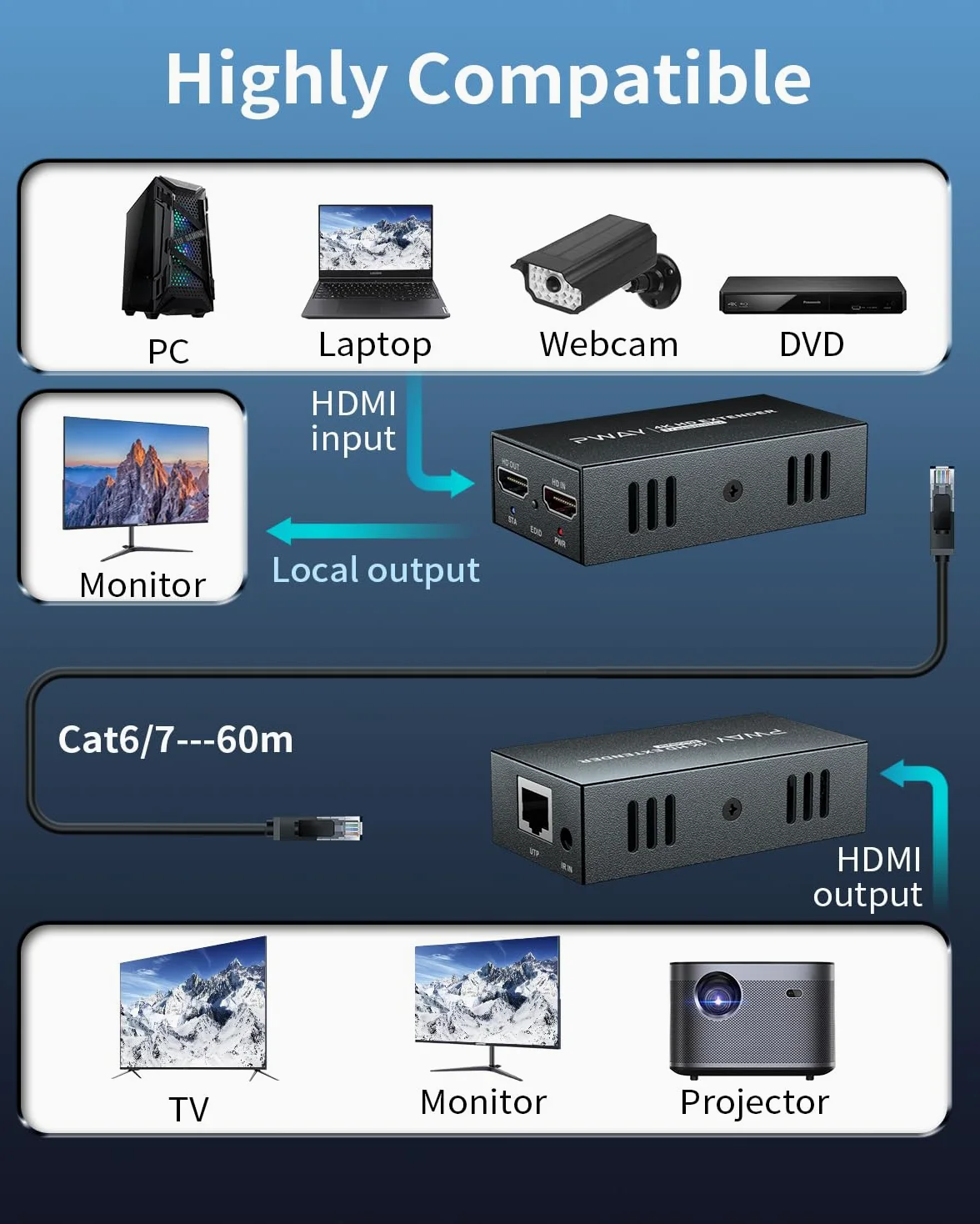 PWAY HDMI Extender 60m 4K@60Hz con Loop Out, Trasmissione Lunga Distanza via Cavo Cat6/7, Supporto EDID/HDCP, Compatibile con PC, TV, Proiettore, PS5, Xbox – Extensore HDMI con Uscita Locale