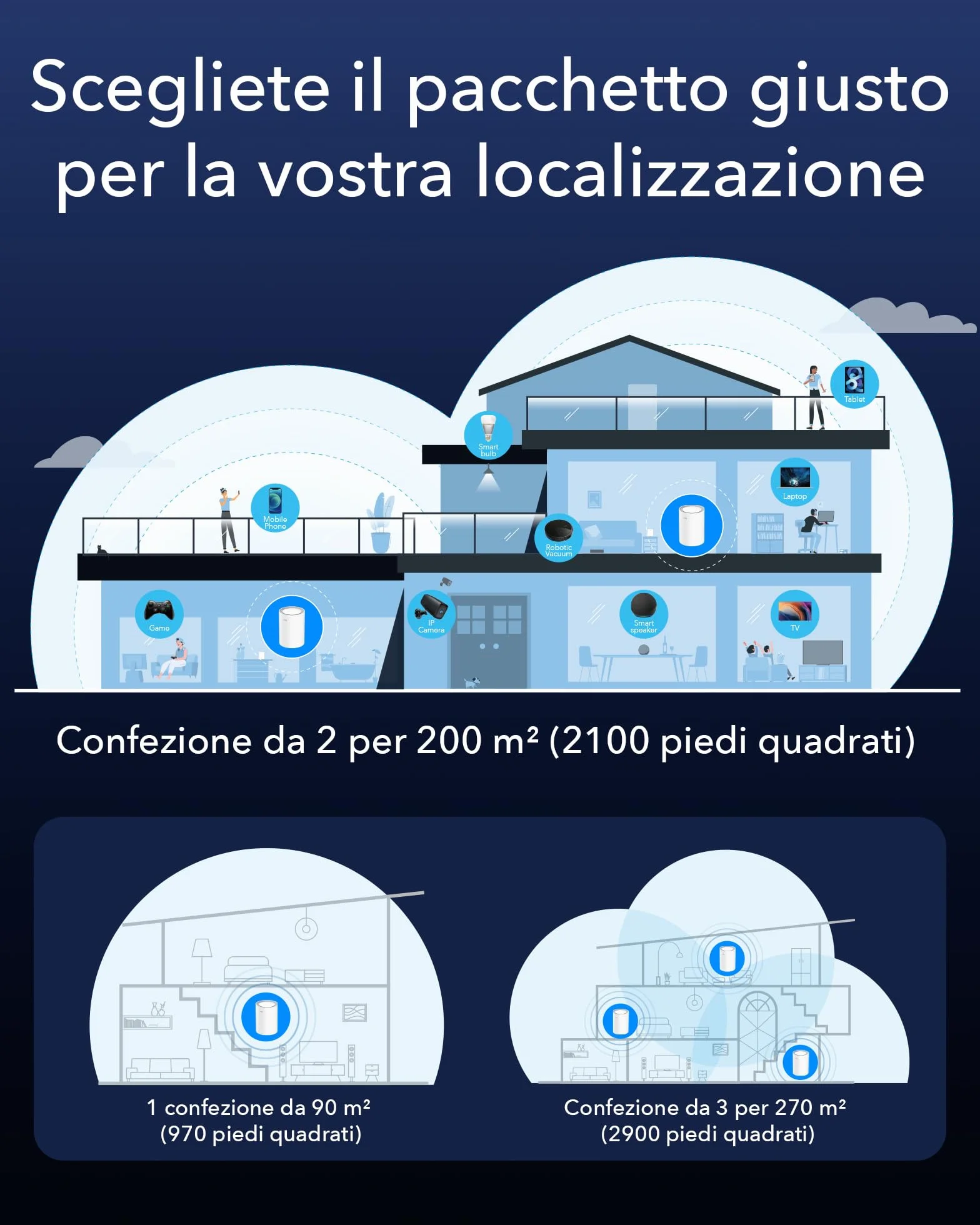 Sistema WiFi 6 Mesh Cudy AX3000 – sostituisce router ed extender, copre fino a 90/200/270 m², porta WAN 2,5 G, supporta backhaul Ethernet, VPN e sicurezza, set mesh M3000 1-Pack