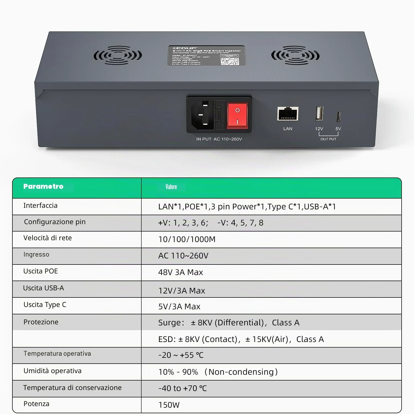 Starlink Mini PoE Adapter Kit - AC 110-260 V a DC 48 V 3 A 180 W POE, GigE passivo, protezione ESD, uscite di alimentazione USB e tipo C, con convertitore Step-Up DC (48 V 3 A) per Starlink Mini Dish