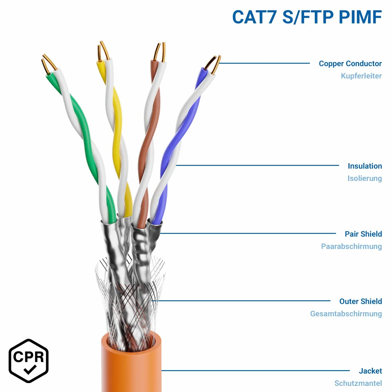 deleyCON 50m CAT.7 Cavo di Installazione in Rame Rigido S/FTP PIMF Cavo di Rete LAN Ethernet Dati Gigabit CAT7 10Gbit 1000MHz LSZH Senza Alogeni Dichiarazione di Prestazione - Certificato GHMT