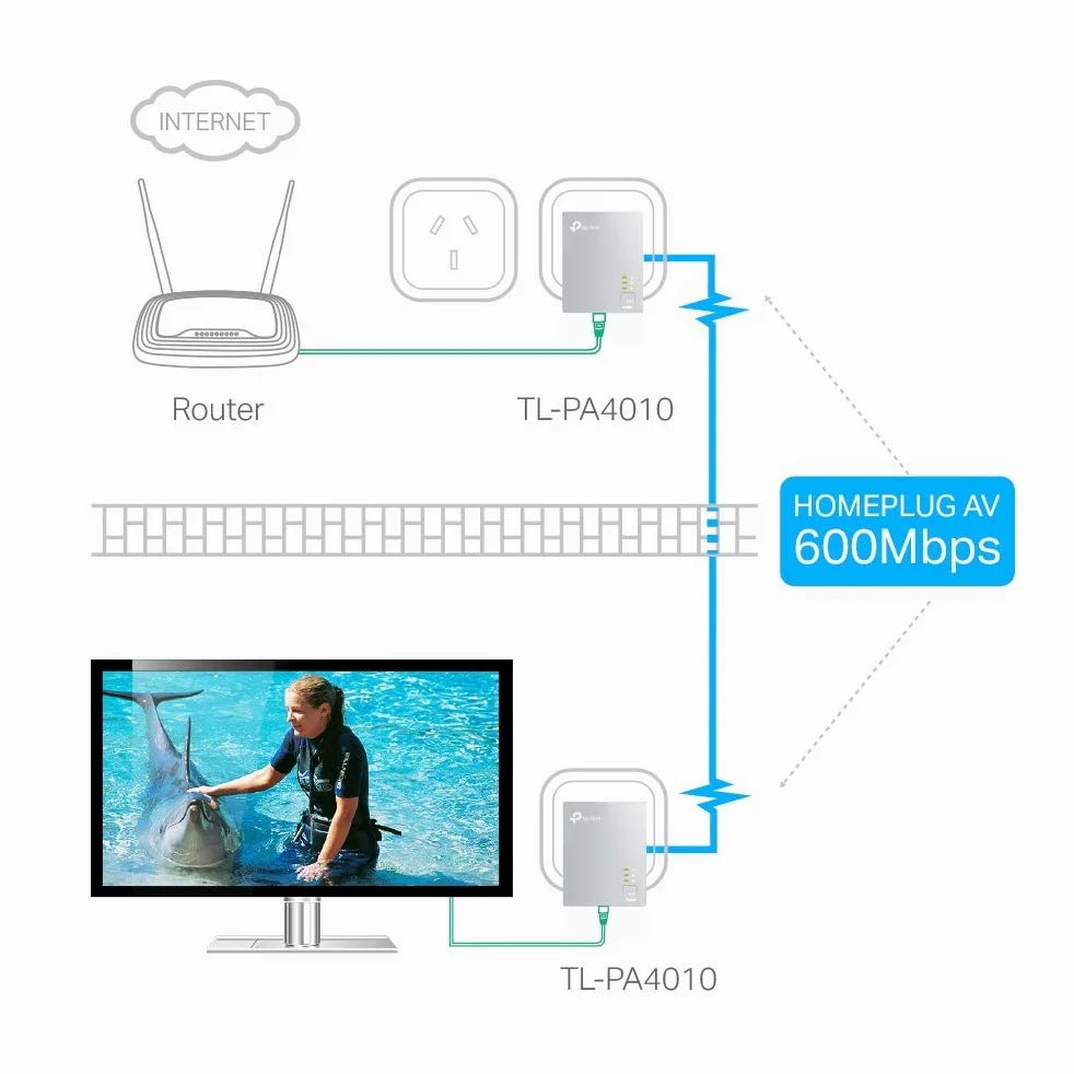 TP-Link TL-PA4010 Kit Powerline, AV600 Mbps Su Powerline, 1 Porta Ethernet, Plug And Play, Bianco & TL-SF1005D Switch Desktop, 5 Porte RJ45 10/100 Mbps, Plug & Play