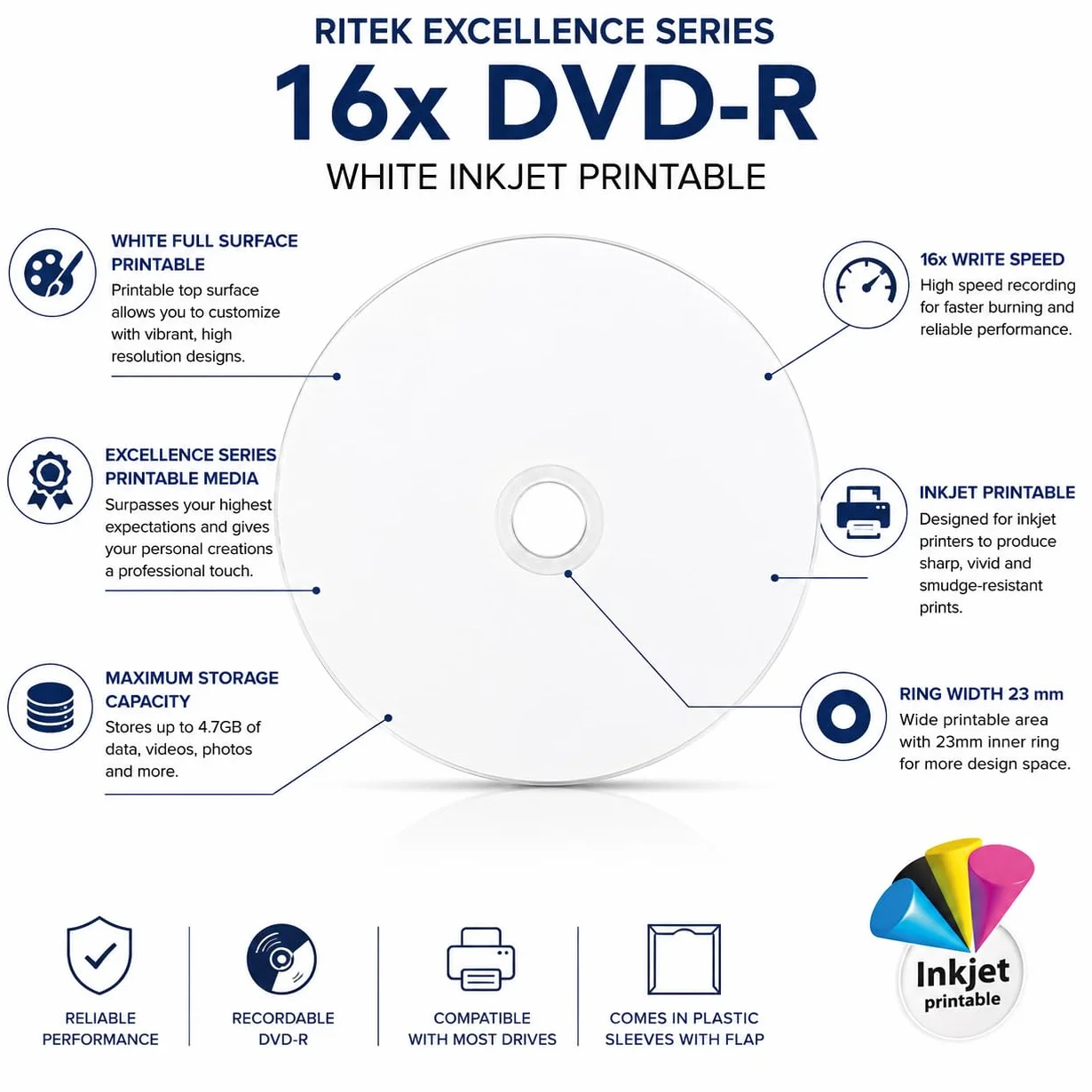 Ritek - DVD-R bianco professionale stampabile a getto d'inchiostro, registrabili, con una velocità di scrittura di 16x, in custodie di plastica Dragon Trading con patta (confezione da 5)