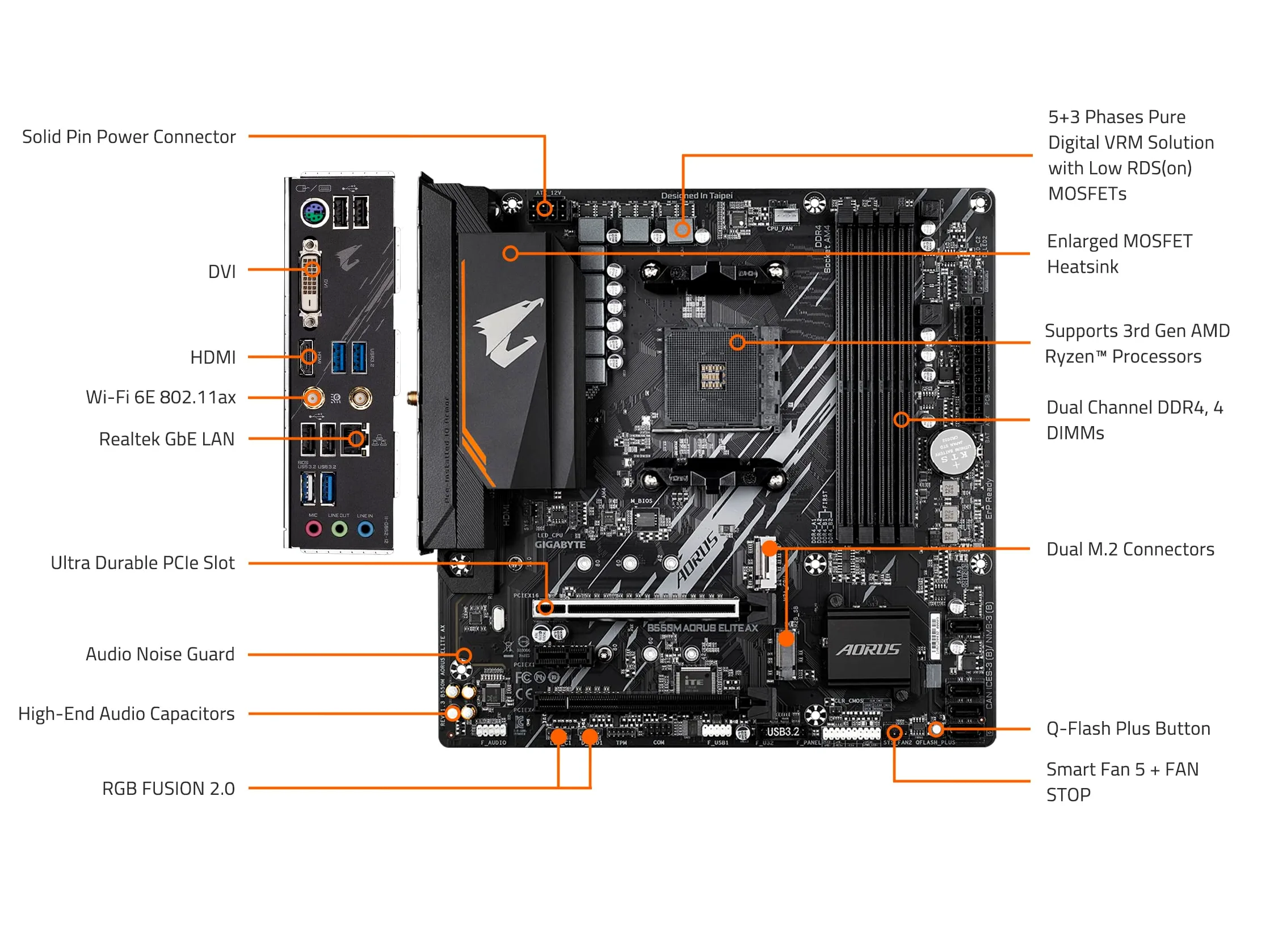 GIGABYTE B550M AORUS ELITE AX Scheda madre - CPU AMD Ryzen 5000, VRM a 5+3 fasi, fino a 4733 MHz DDR4, 1xPCIe 4.0 + 1xPCIe 3.0 M.2, Wi-Fi 6E, LAN 1GbE, USB 3.2 Gen 1