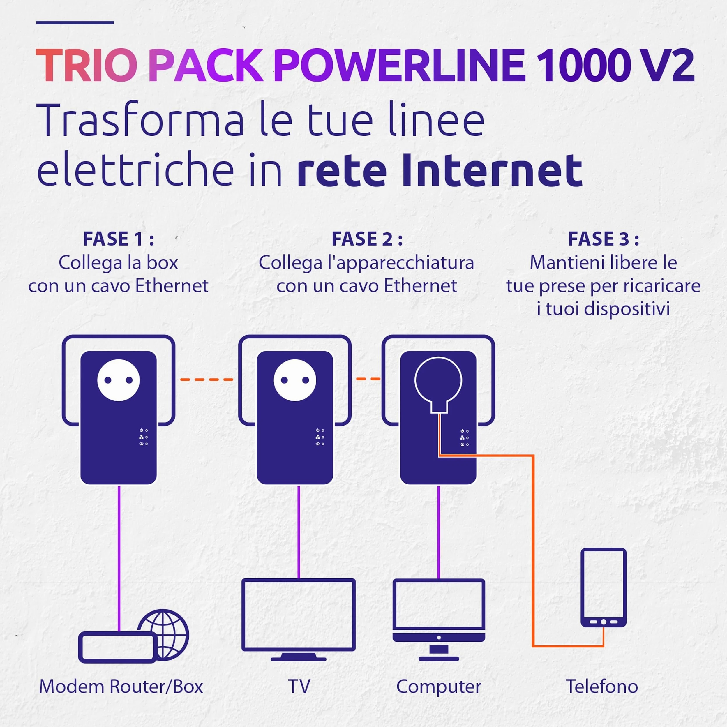 STRONG - Powerline 1000 Triple EU - 3 Adattatori 1000 Mbps - Accesso a Internet Veloce - Presa Passante Schuko - Portata di 300m - Per Tutti i Modem/Router - Ethernet - Installazione Facile - Bianco