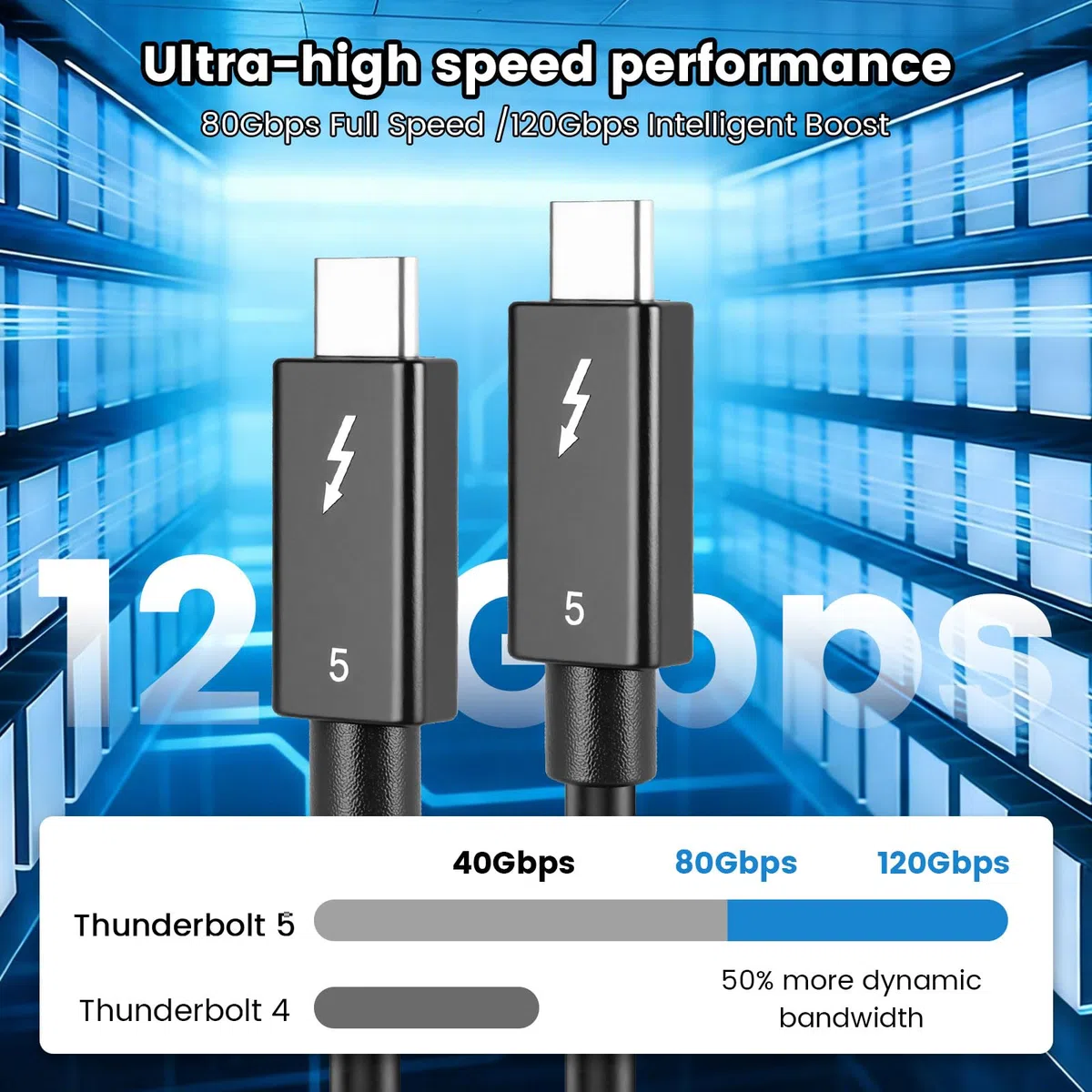 Thunderbolt 5 cavi Ultra High Speed 80Gbps USB C Thunderbolt 5 cavo con ricarica rapida PD da 240 W, display da 16 K/8 K, 5 cavi per MacBook, laptop, monitor, docking station e dispositivi USB-C (0,5