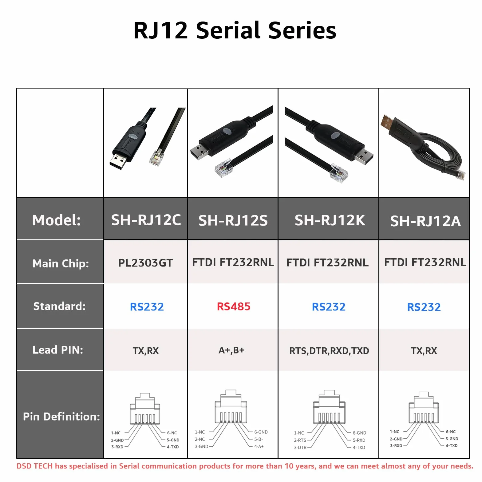 DSD TECH SH-RJ12C Cavo seriale USB a RJ12 6P4C RS232 per PDU APC ATS 1.8M