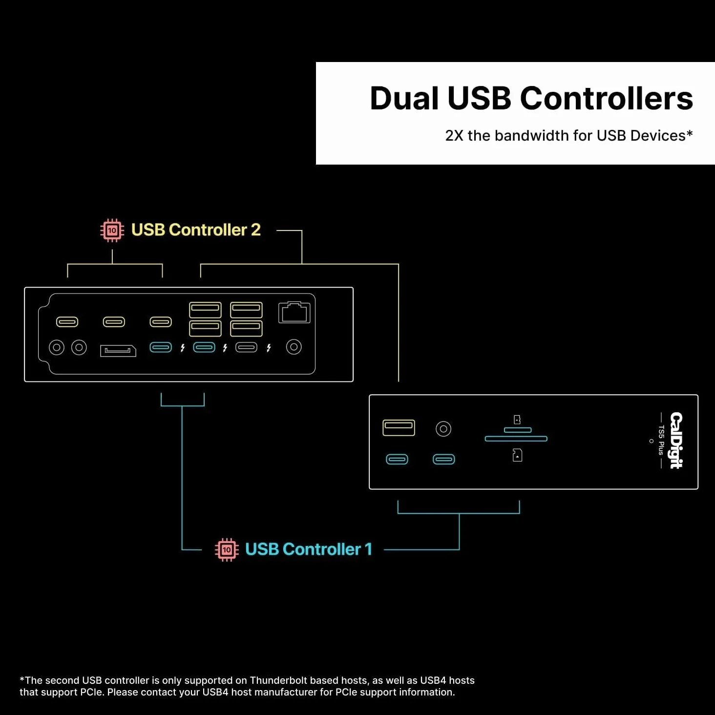 TS5 Plus+ - Thunderbolt - Station 5 Plus with 1m - Thunderbolt 5 Cable