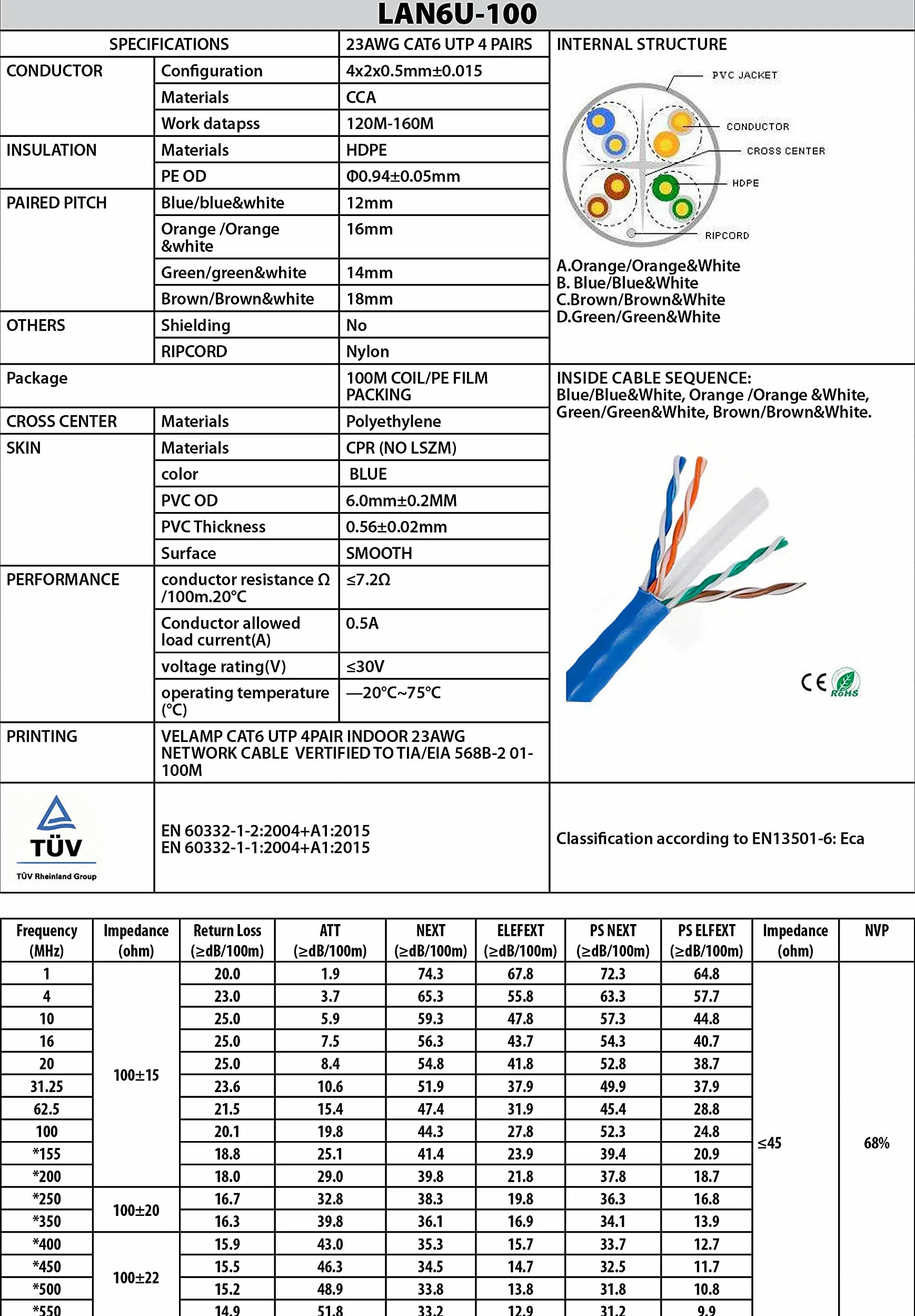 Velamp Cavo di Rete LAN Ethernet - Cat 6 – UTP – Lunghezza 100 mt - Matassa (color may vary)
