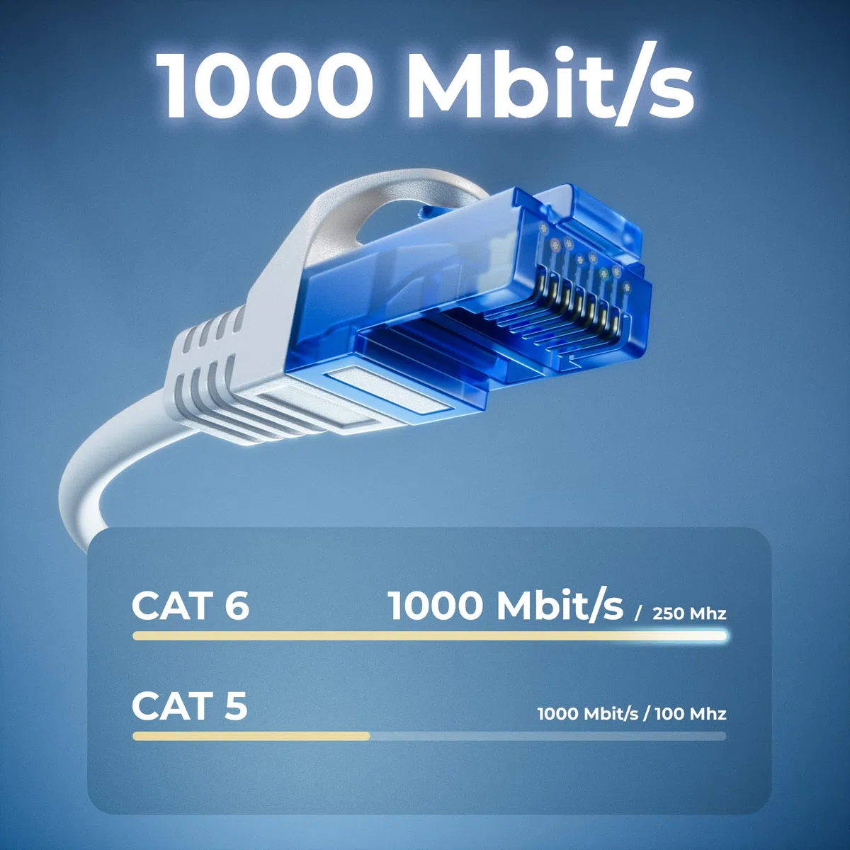 deleyCON 10x 0,5m Set Cavo Rete CAT6 - Cavo LAN CAT-6 RJ45 U-UTP Corto 50cm Patch Ethernet DSL Switch Router Modem Repeater Patchpanel - Bianco