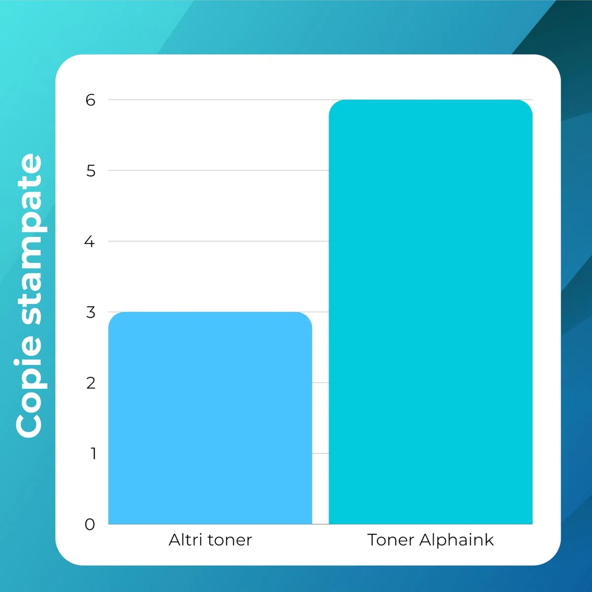 alphaink Tamburo Compatibile con DR 248 DR-248 per Brother MFC-L3760CDW DCP-L3560CDW HL-L3240CDW HL-L3220CW MFC-L3740CDW HL-L8240CDW HL-L8230CDW DCP-L3515CDW DCP-L3520CDW Drum DR248