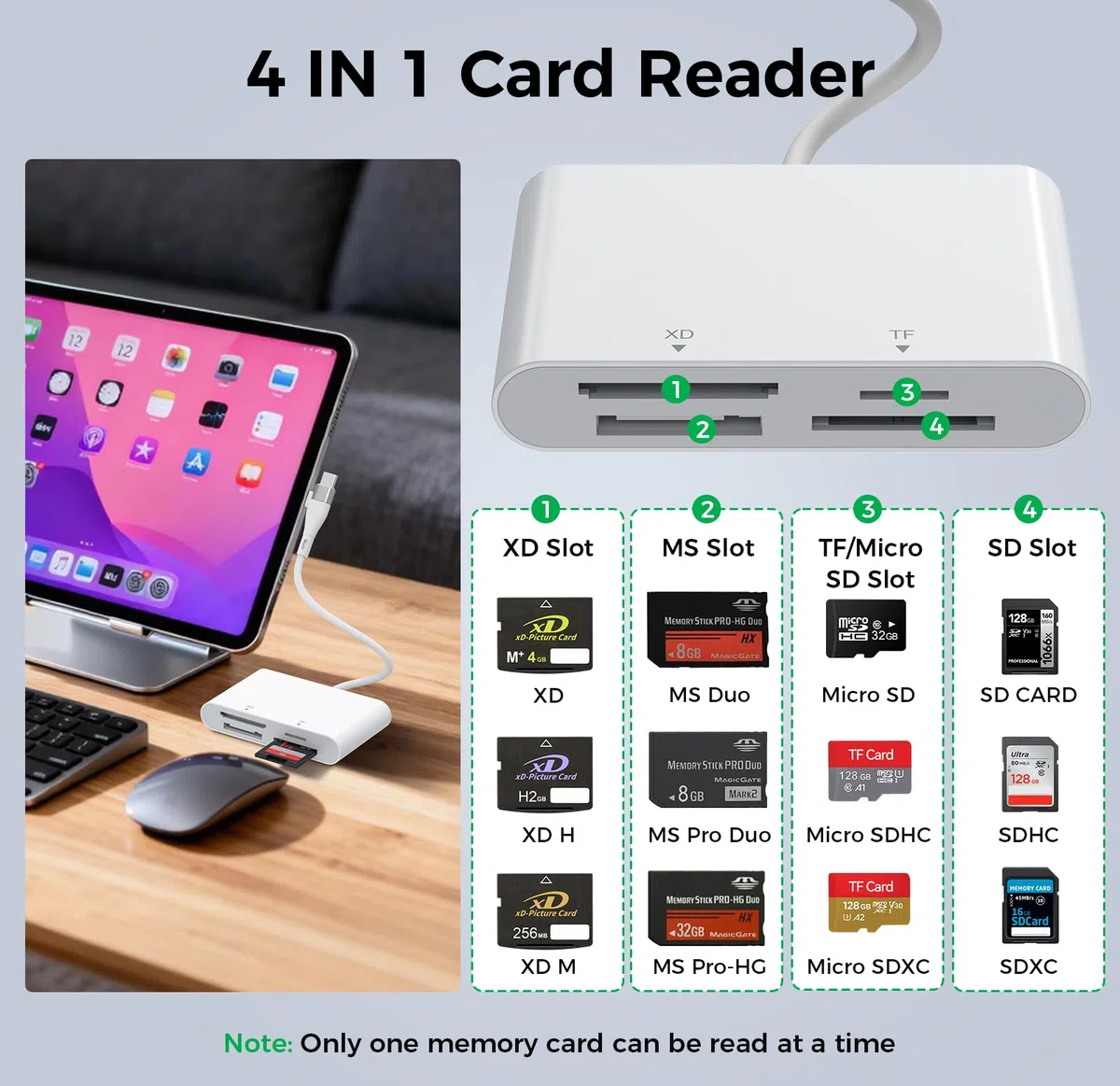 Memory Stick Pro Duo Adattatore USB C/Lightning, Lettore di Schede SD/MicroSD/MS/xD 4 in 1 per Sony Cybershot SD Card, Lettore Memory Stick Pro Duo per iPhone17/16/14/Macbook/iPad/PC/Laptop/Windows