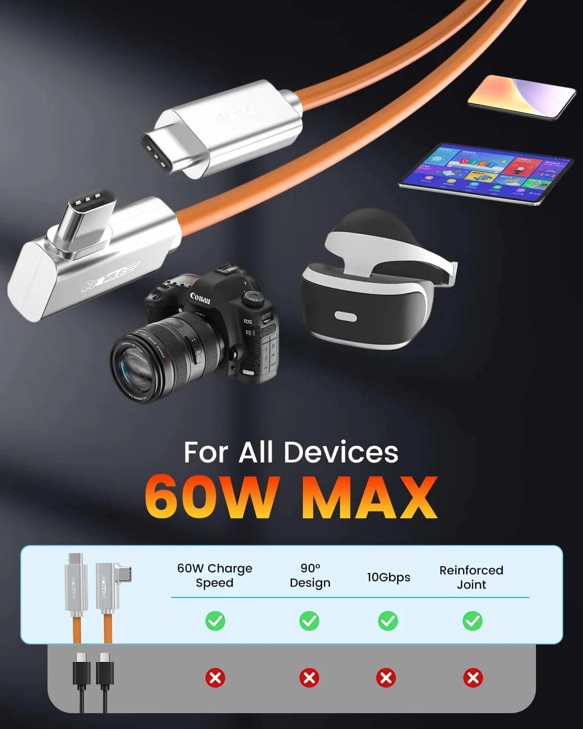 Cavo di collegamento USB C in fibra ottica, 3,5 m, 10 Gbps ad angolo retto ad alta velocità, sincronizzazione dati bidirezionale e cavo PD 60 W con chip tedesco SiliconLine, zero perdita di dati per